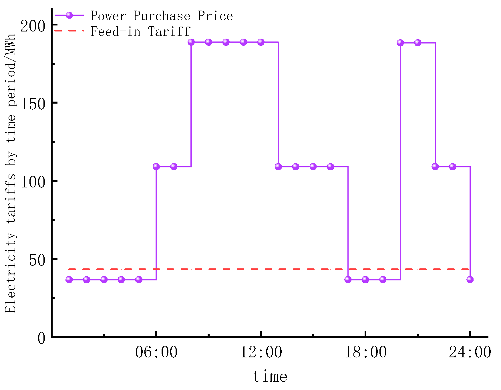 Energies 18 03942 g006