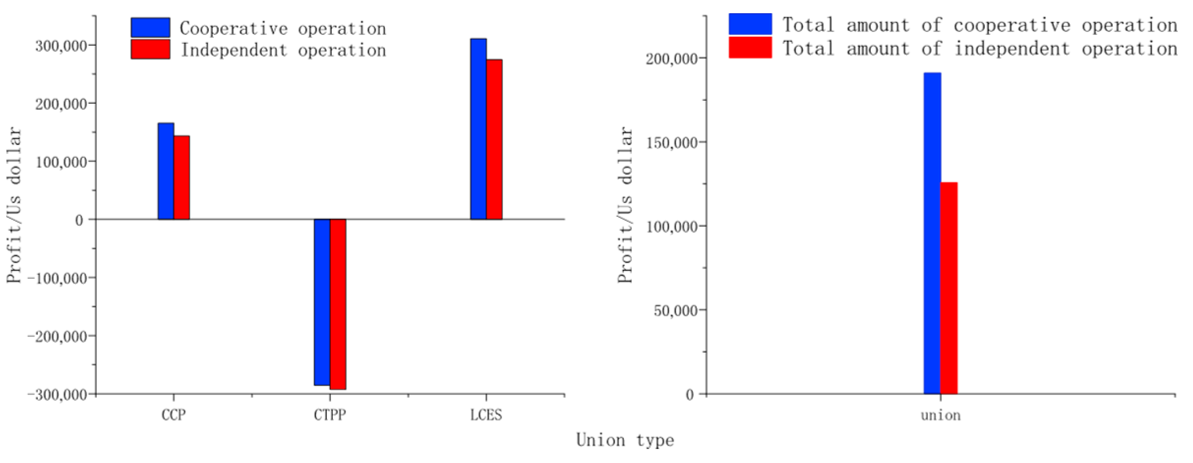 Energies 18 03942 g007