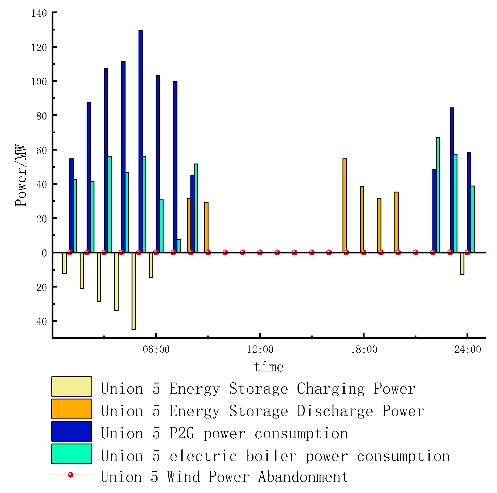 Energies 18 03942 g009