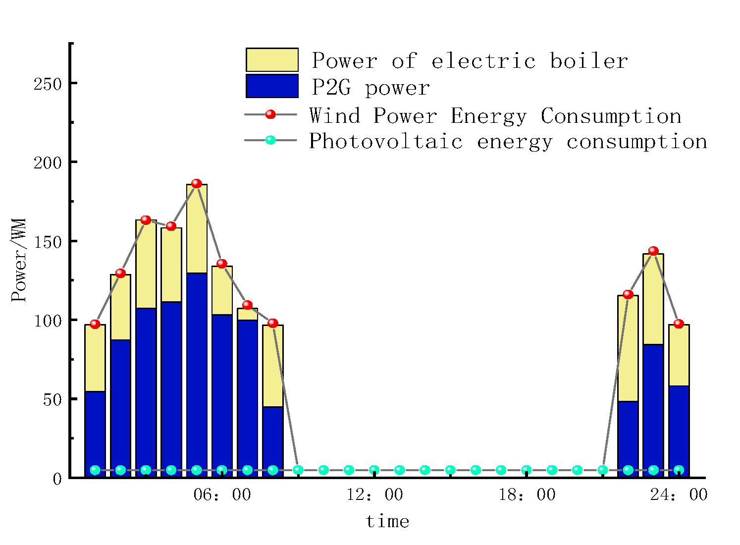 Energies 18 03942 g010