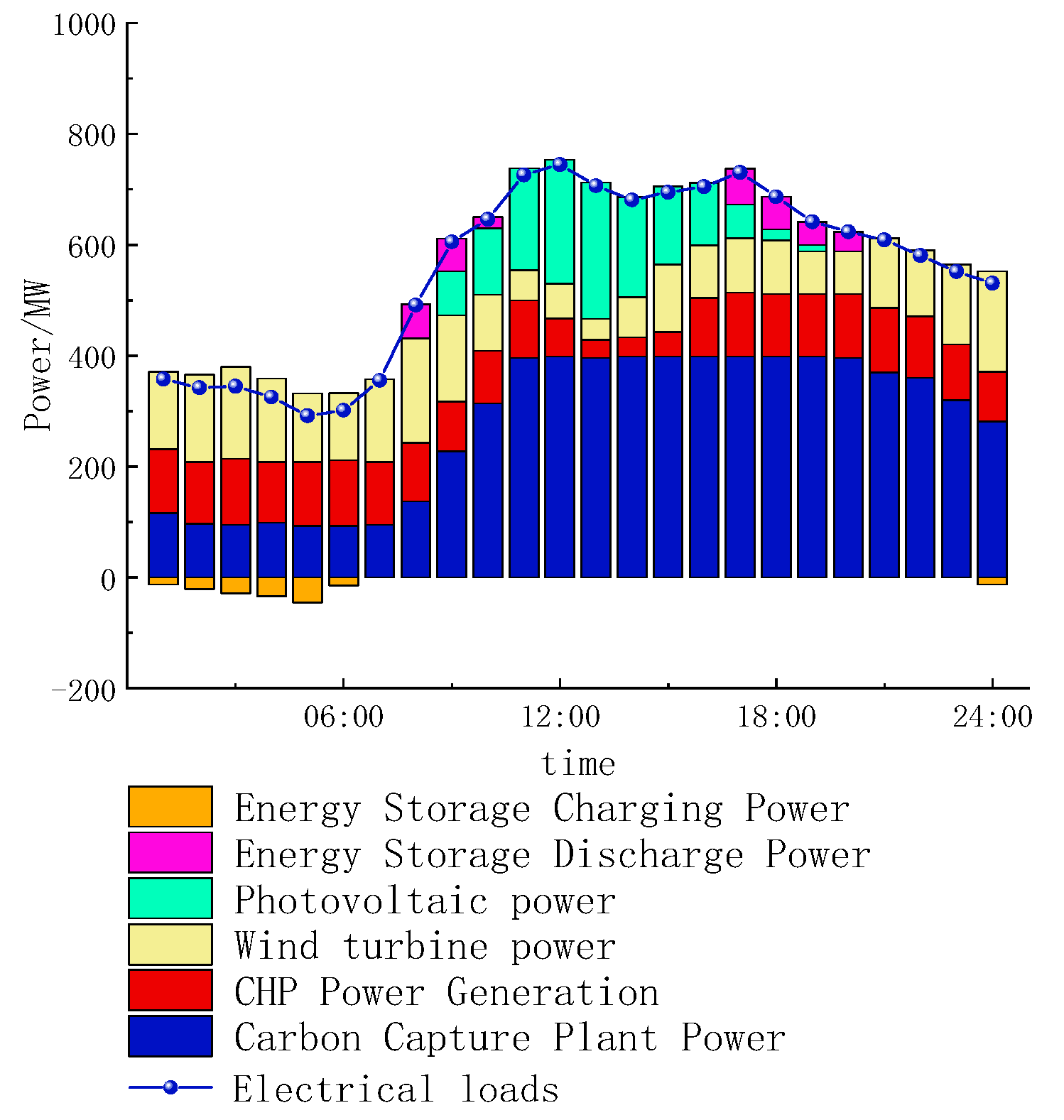 Energies 18 03942 g011