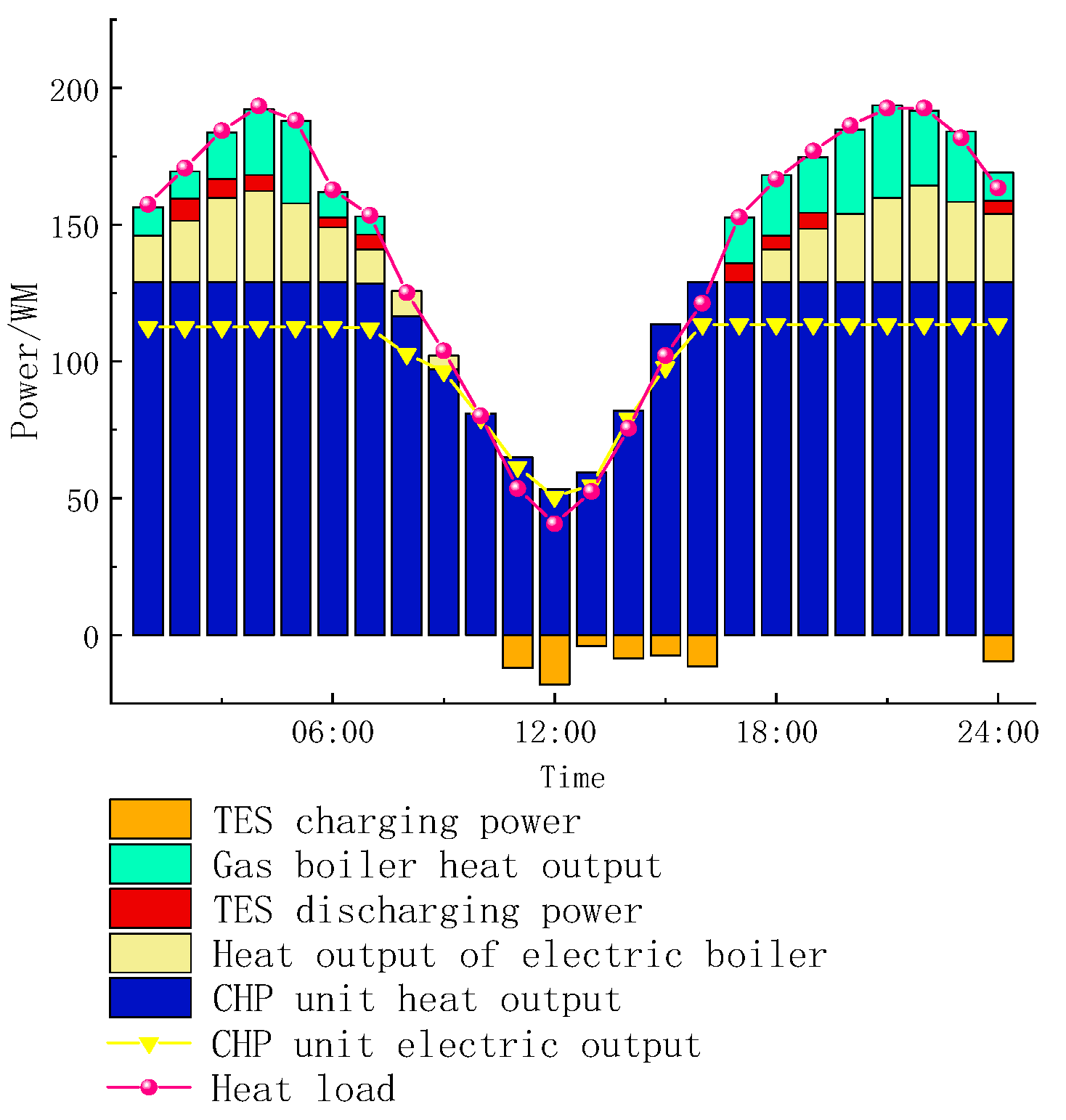Energies 18 03942 g012