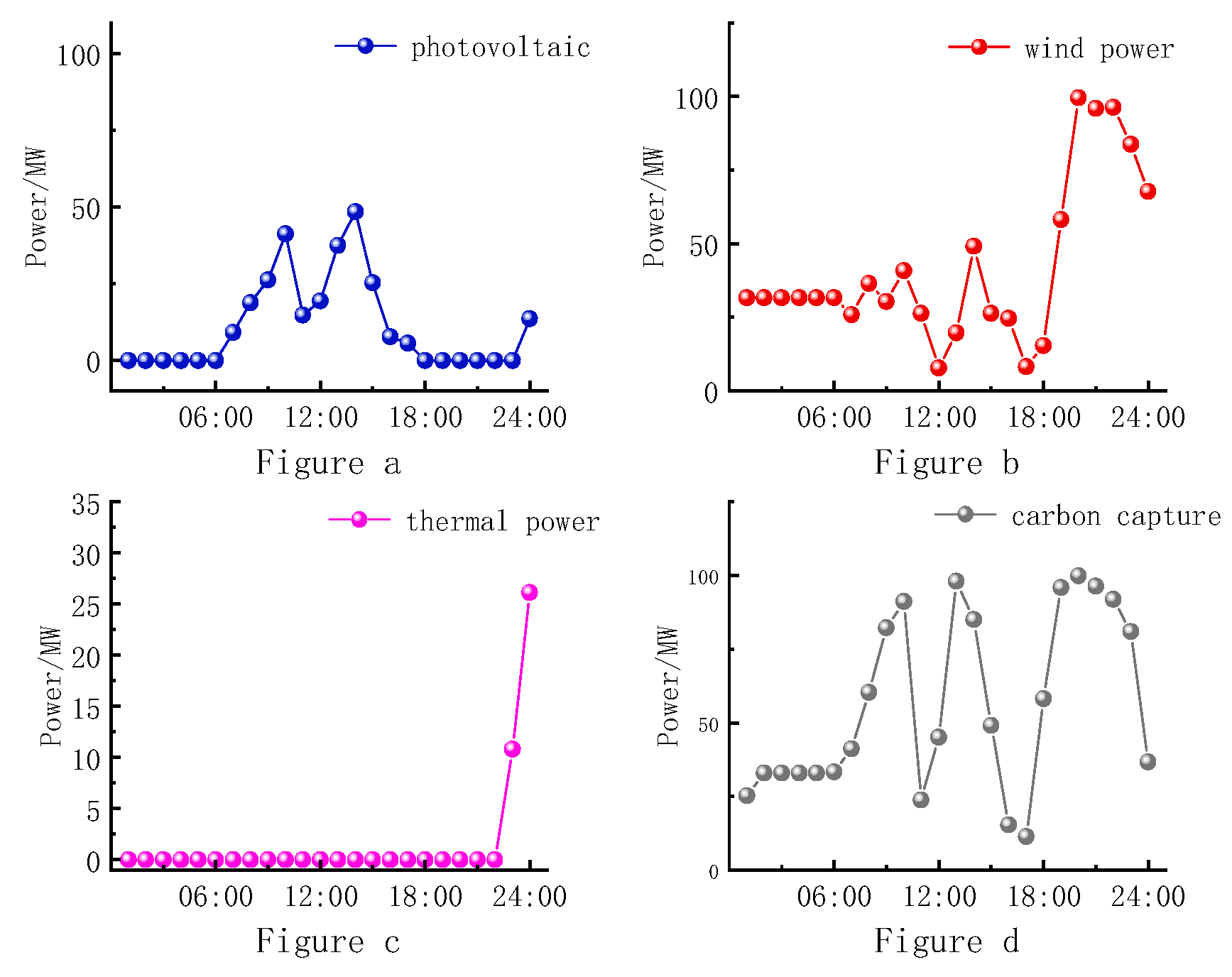 Energies 18 03942 g013