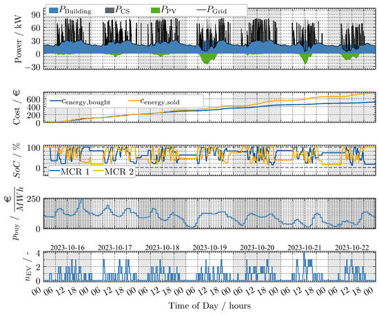 Energies 18 03948 g0a1