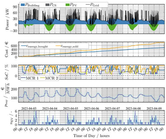 Energies 18 03948 g0a2