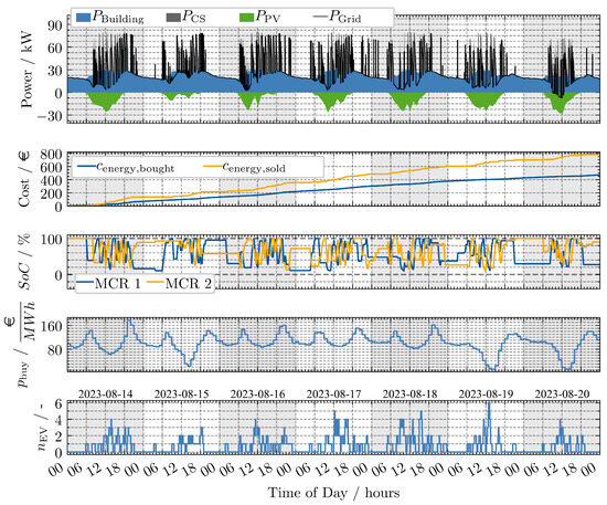 Energies 18 03948 g0a3