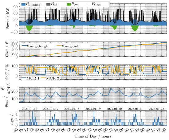 Energies 18 03948 g0a4