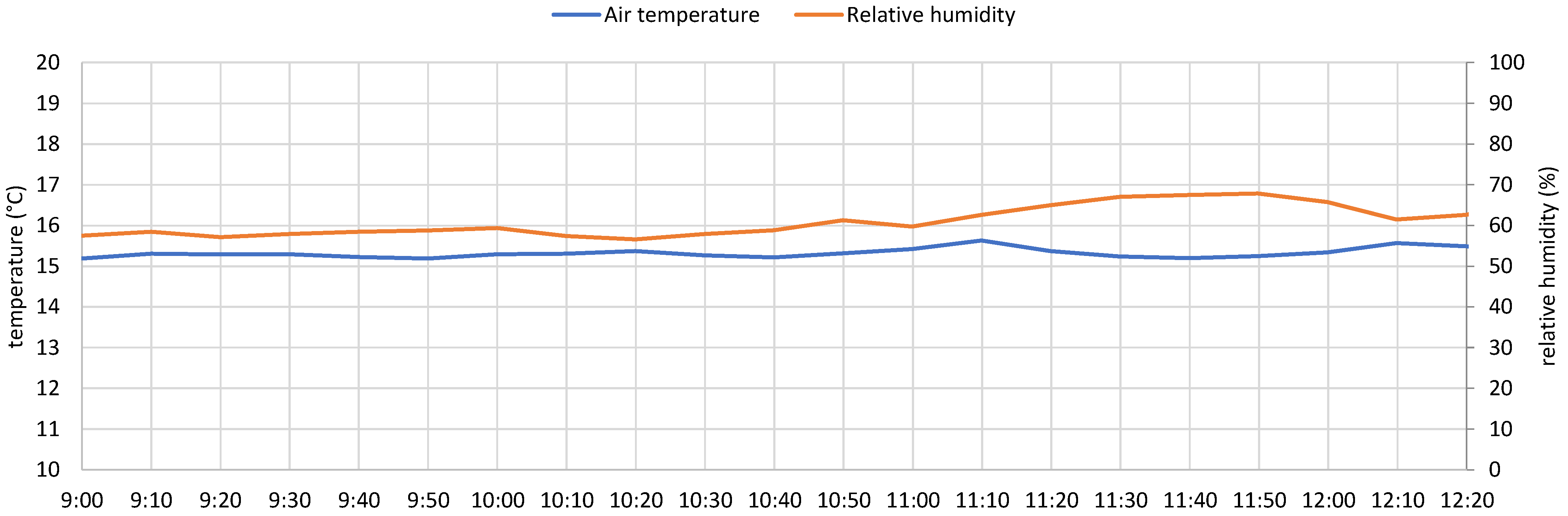 Energies 18 03949 g010