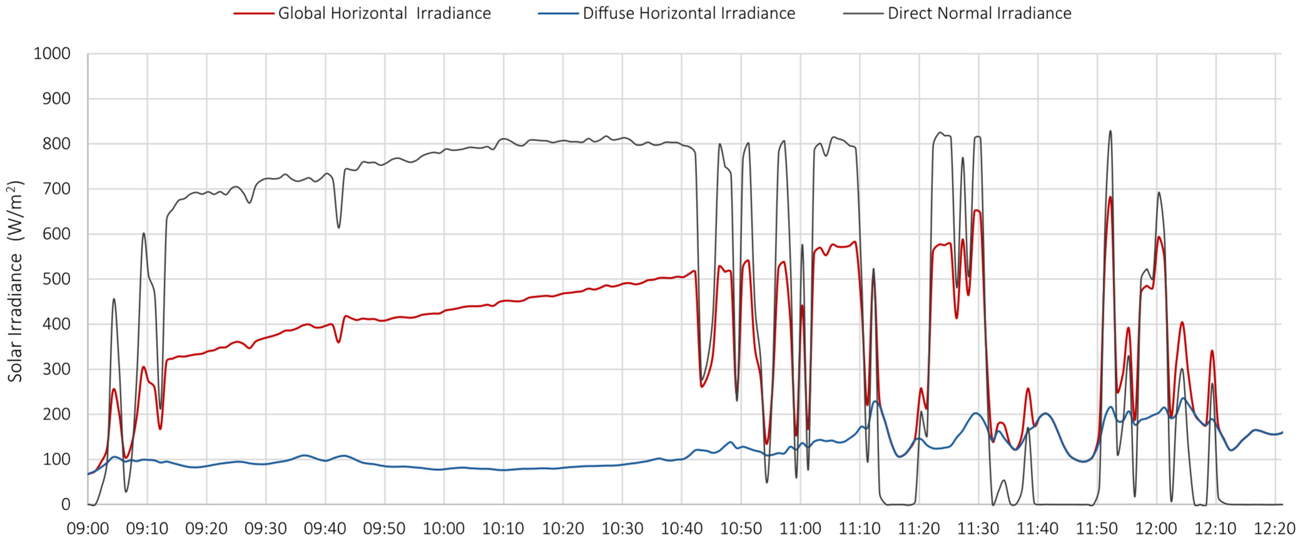 Energies 18 03949 g011