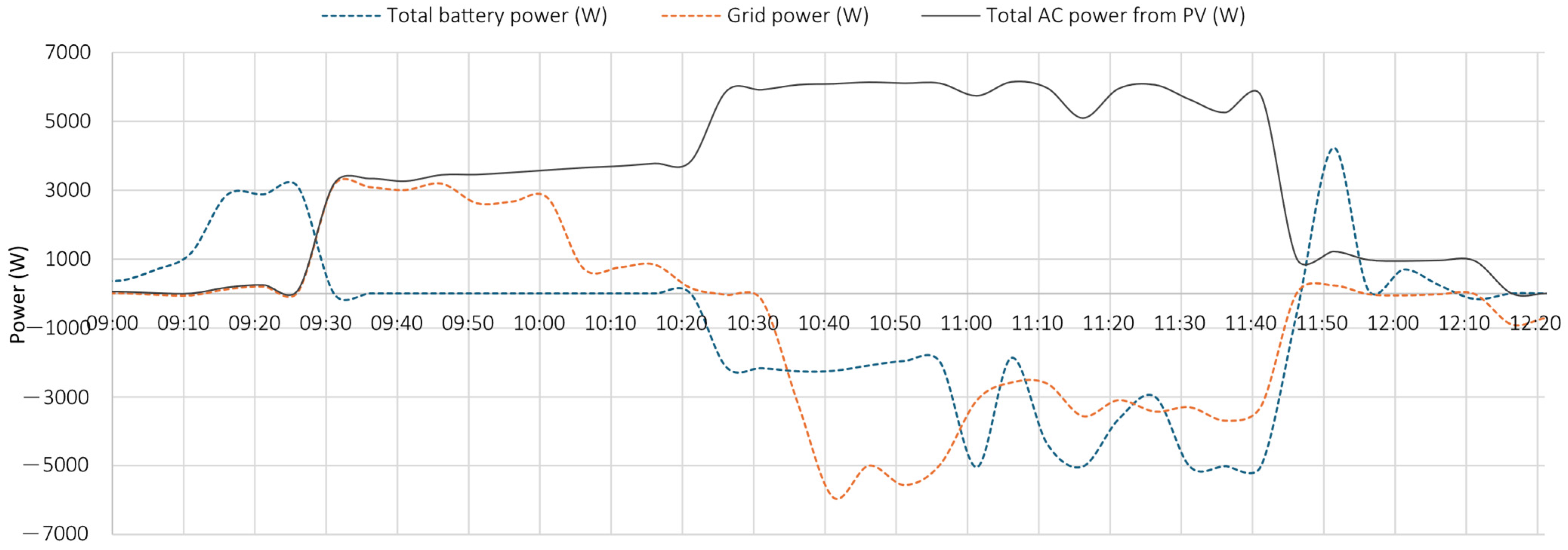 Energies 18 03949 g013