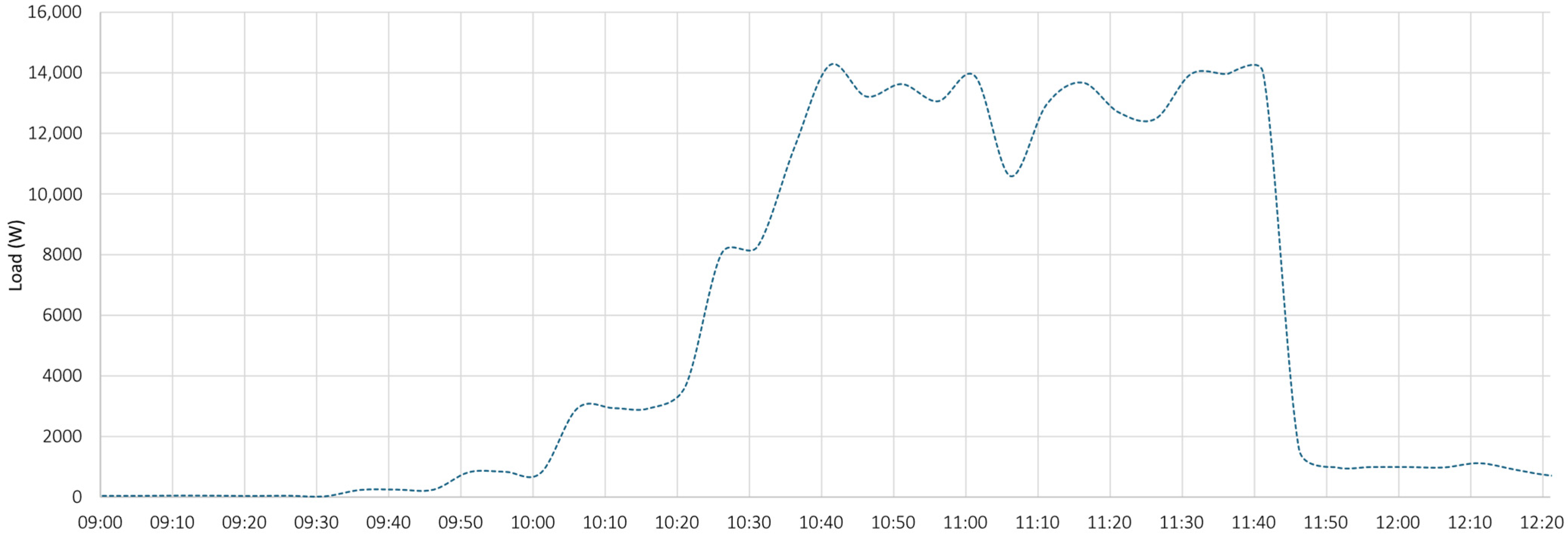 Energies 18 03949 g014