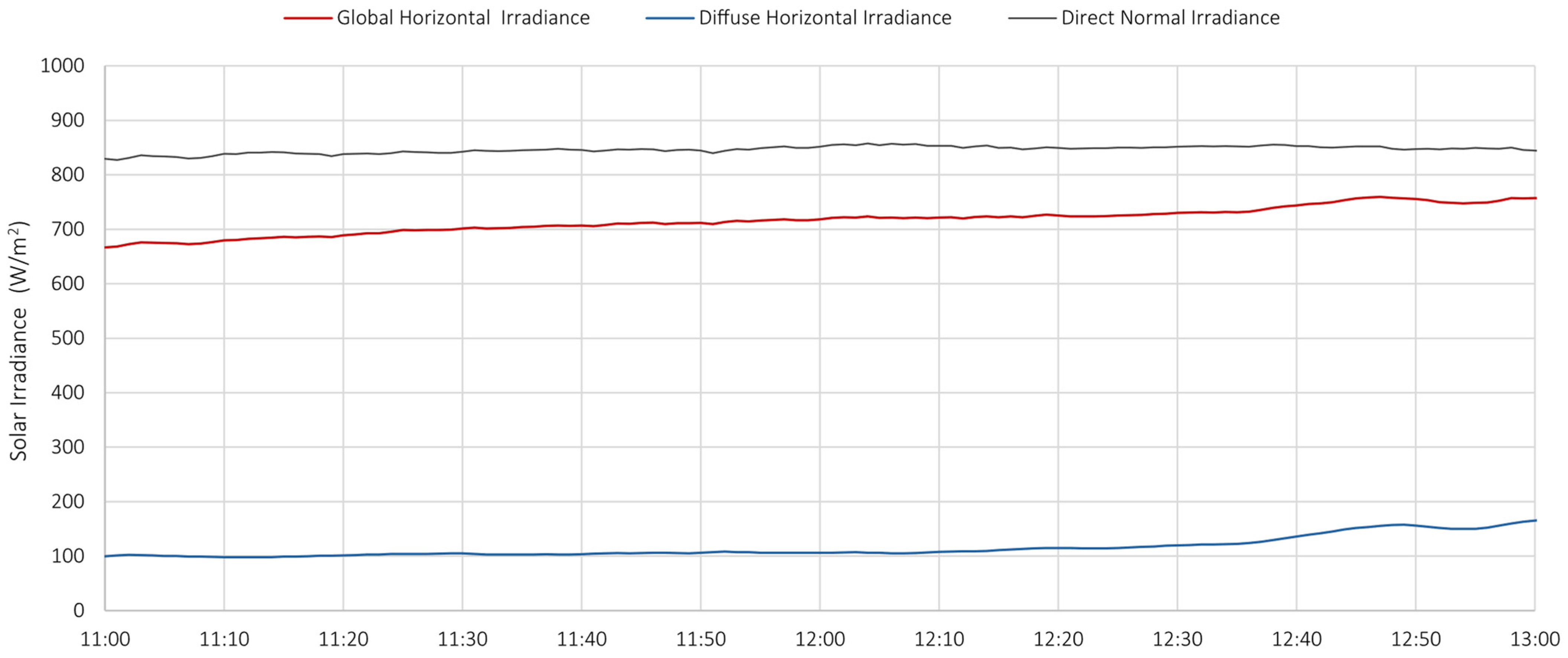 Energies 18 03949 g017