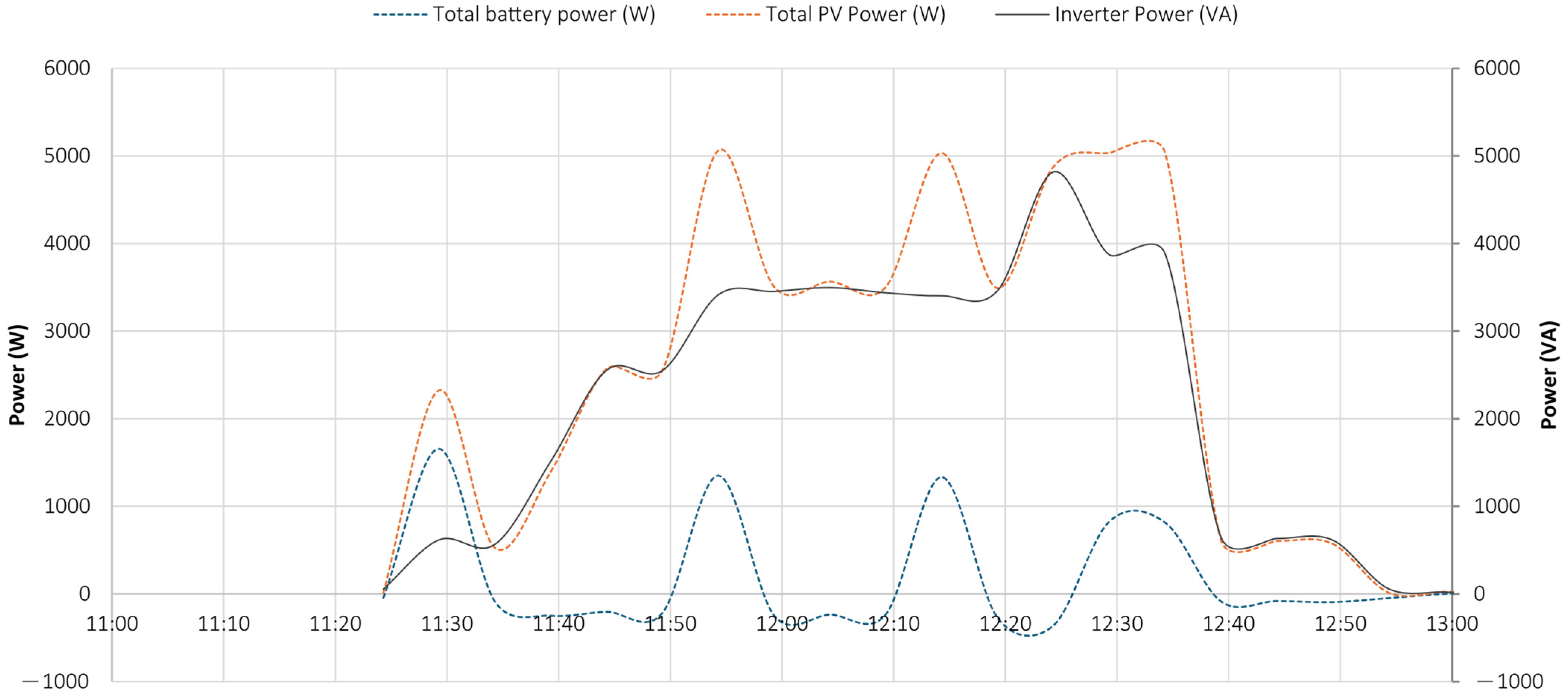 Energies 18 03949 g019