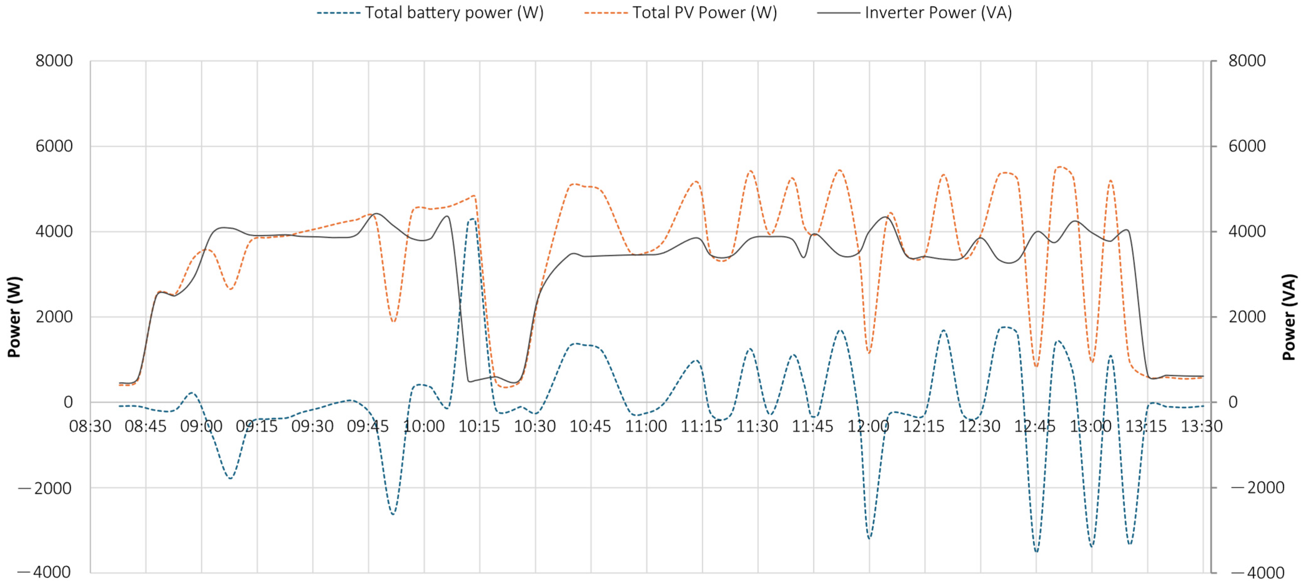 Energies 18 03949 g024