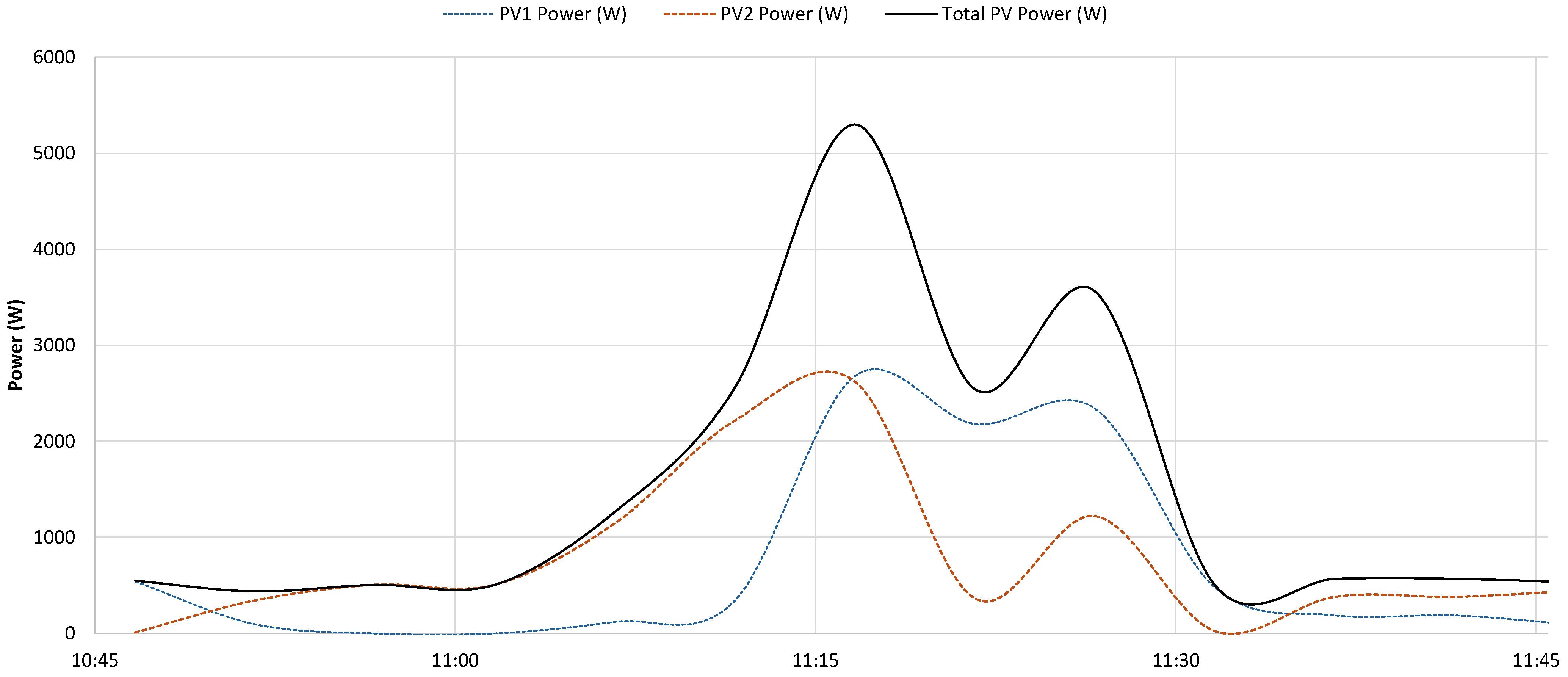 Energies 18 03949 g028