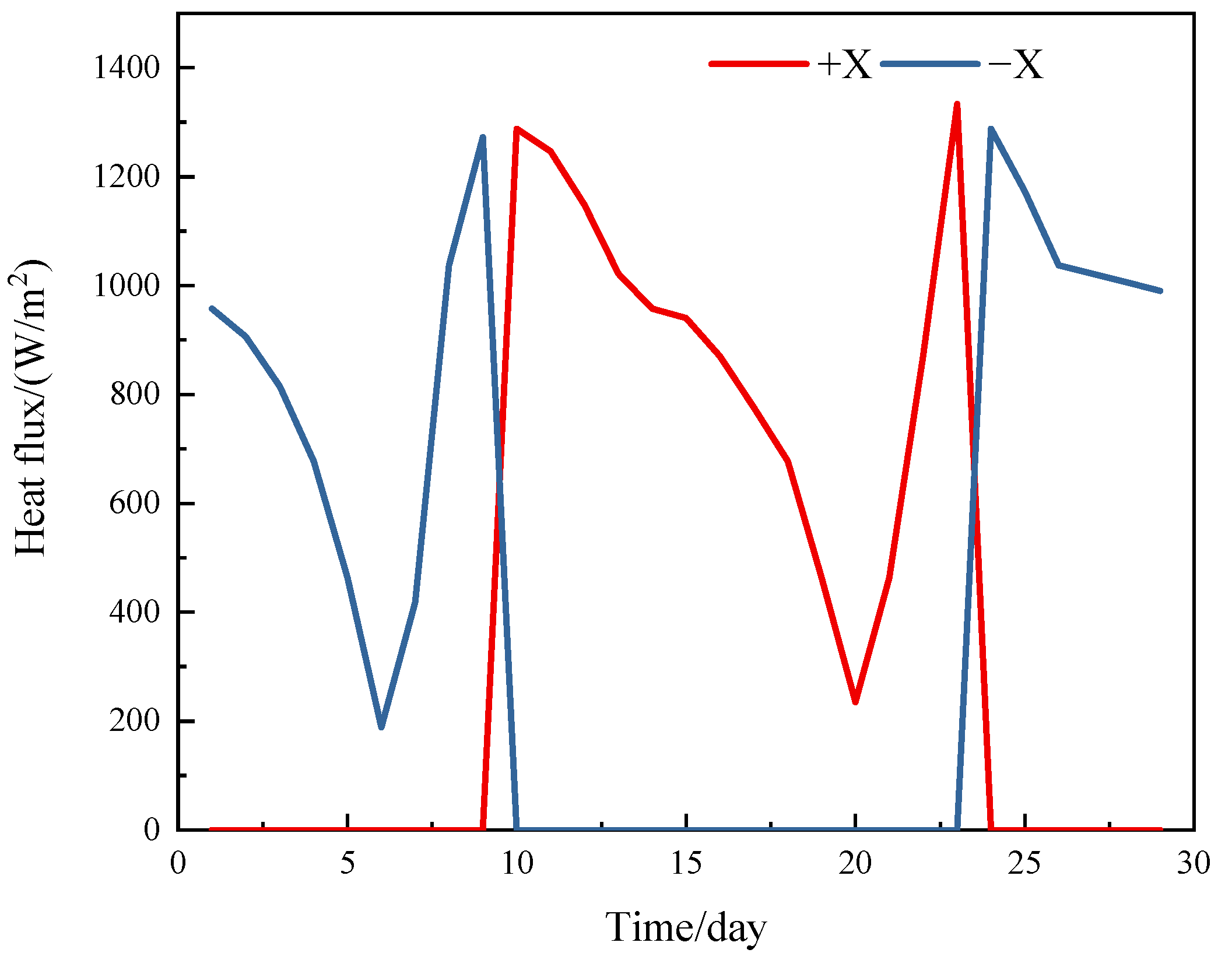 Energies 18 03956 g003
