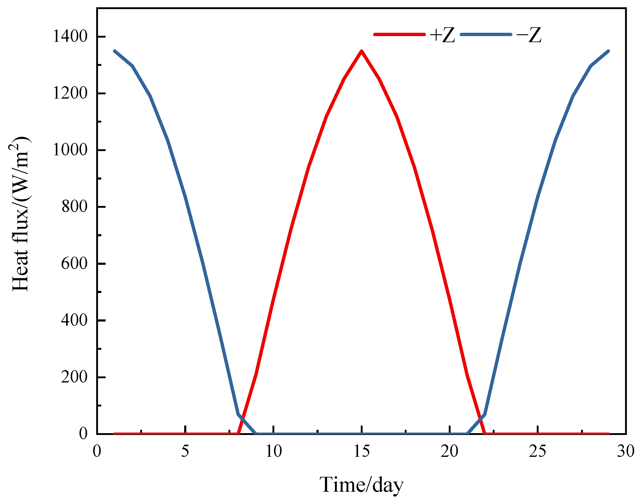 Energies 18 03956 g004