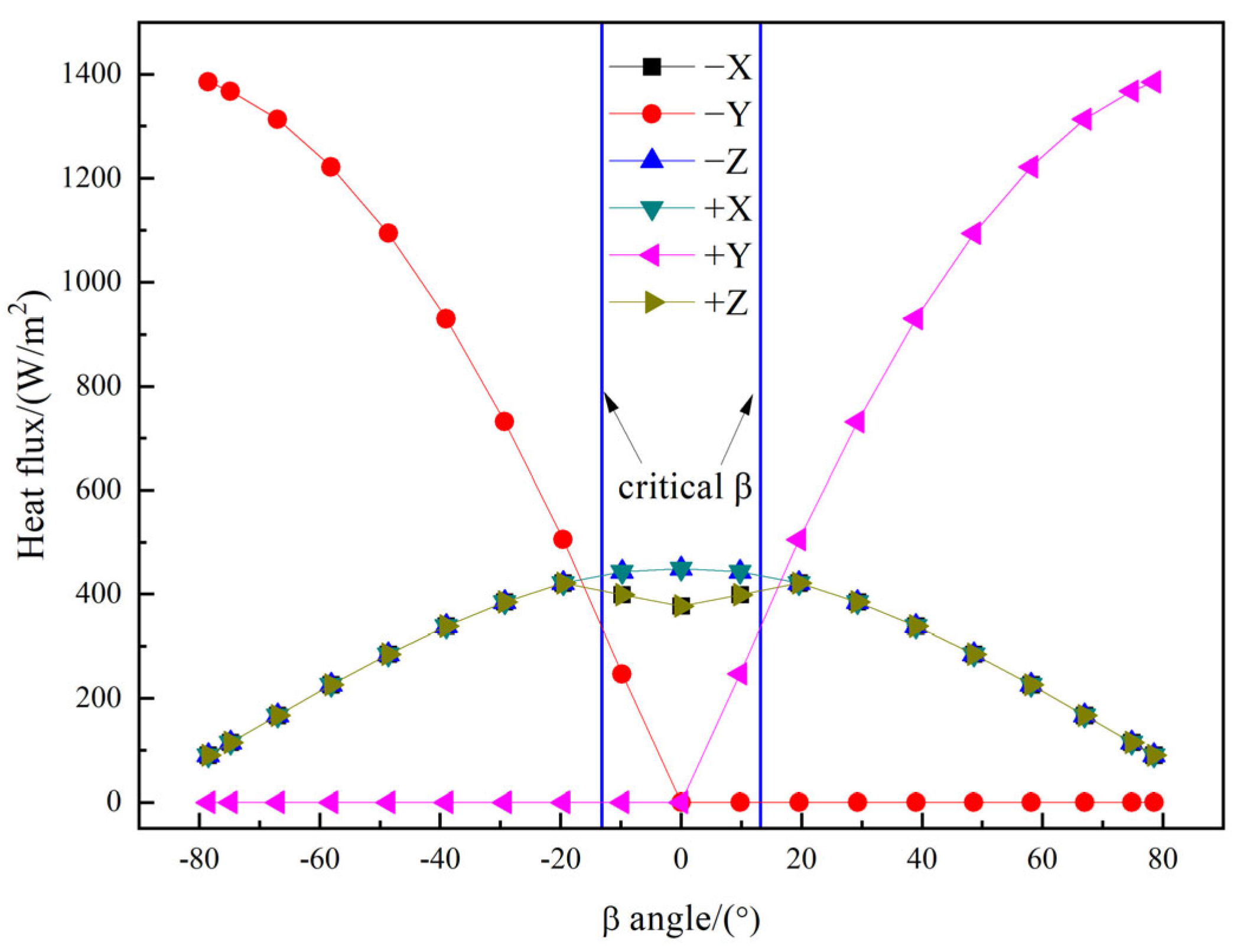 Energies 18 03956 g009