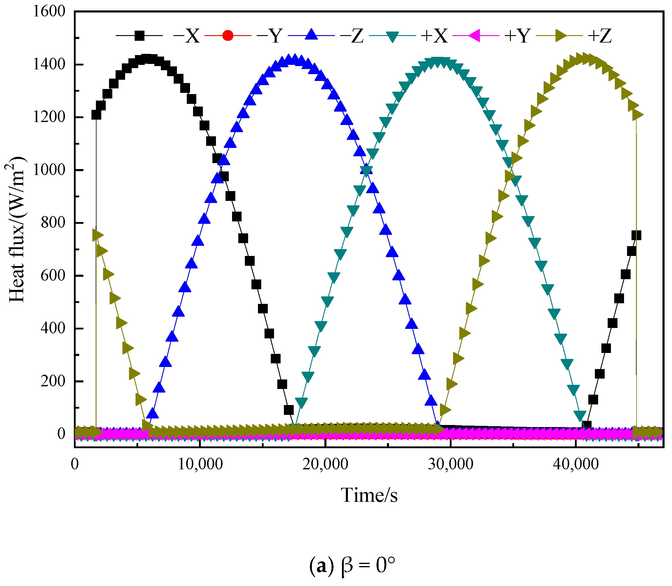 Energies 18 03956 g010a