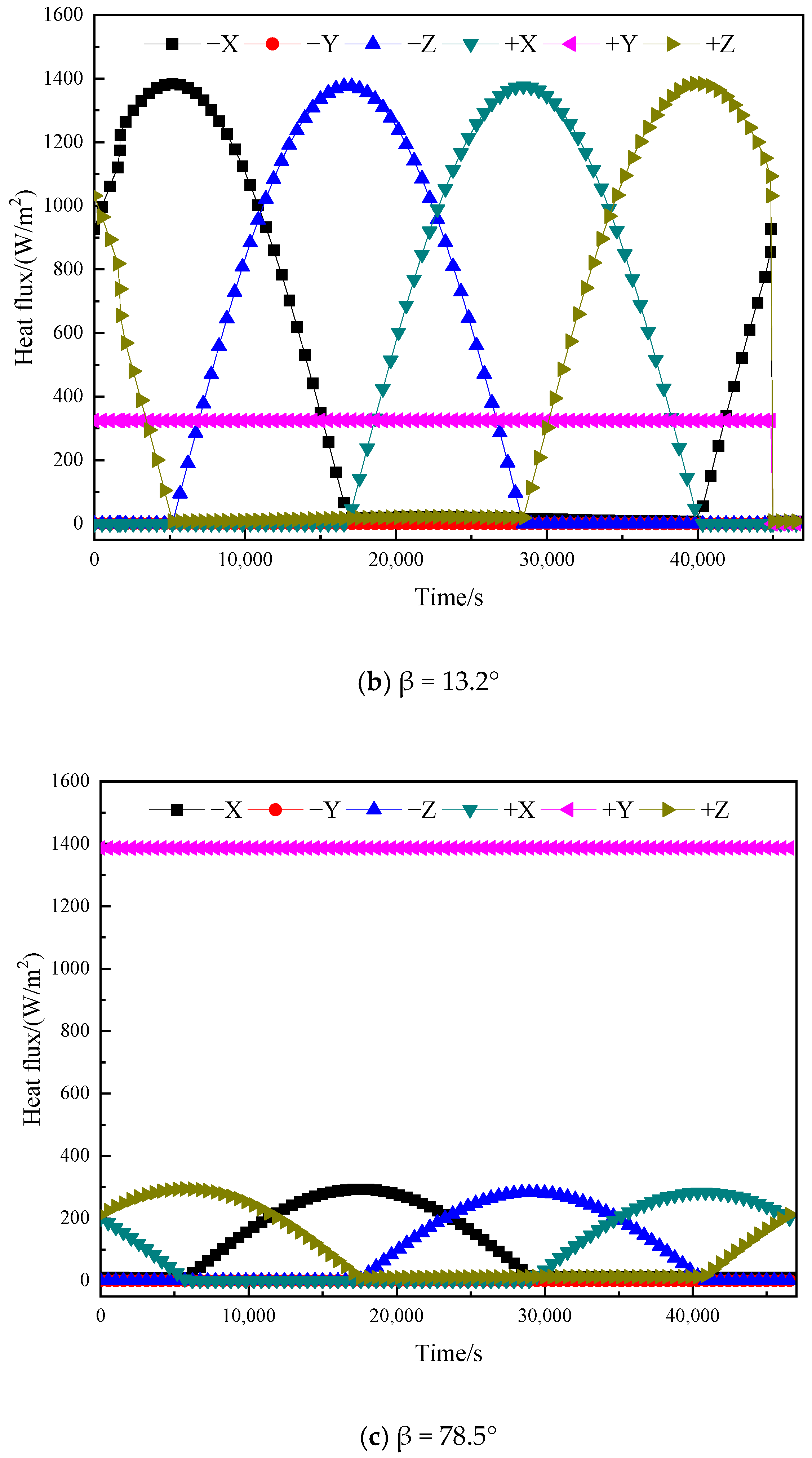 Energies 18 03956 g010b