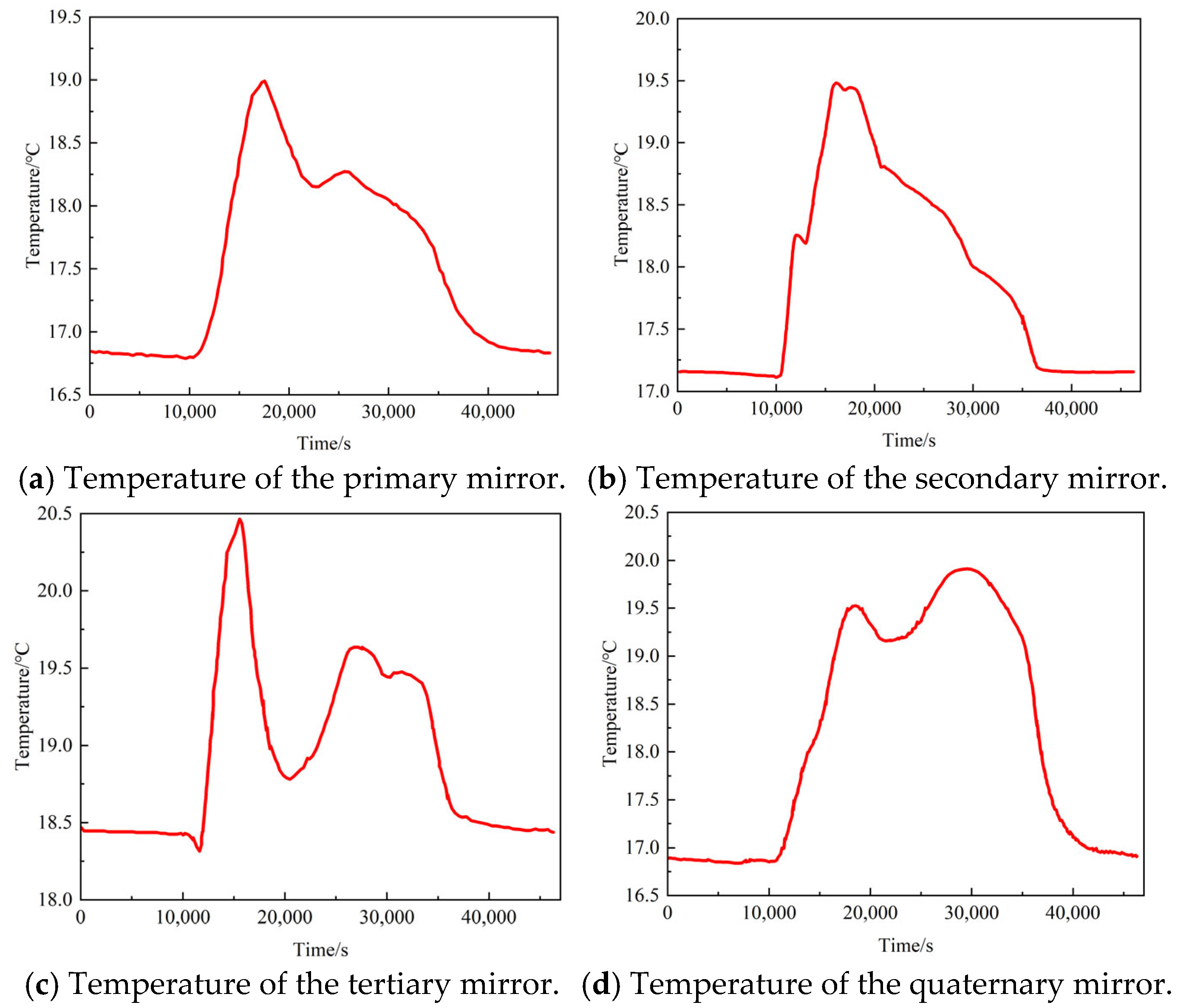 Energies 18 03956 g012