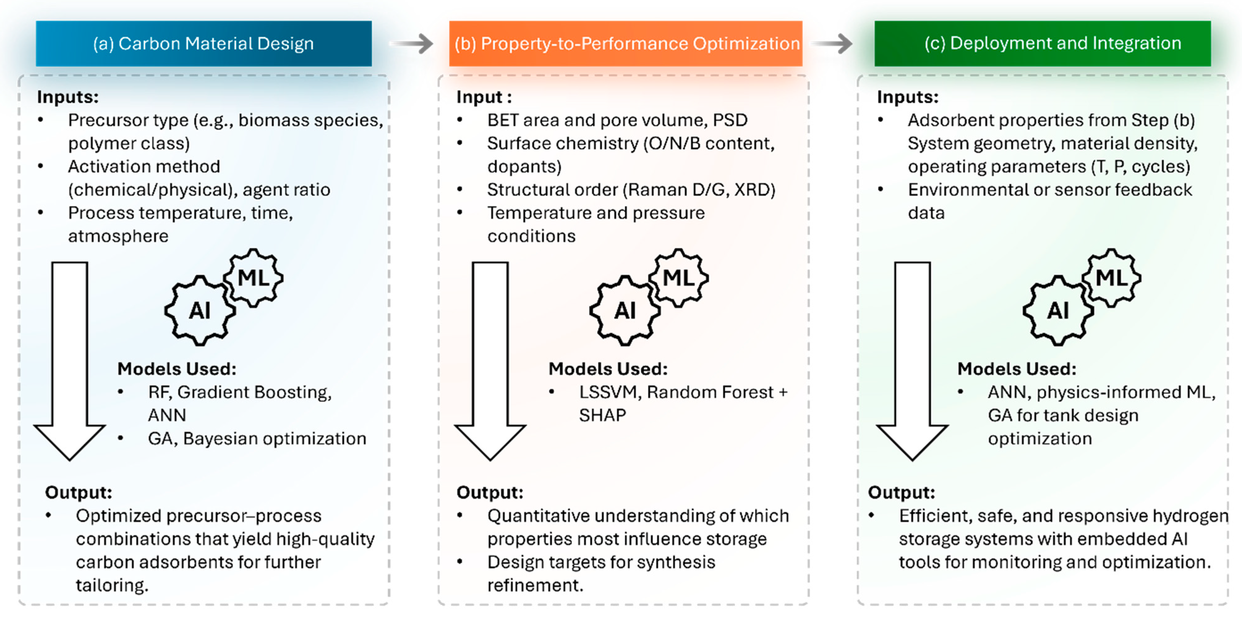 Energies 18 03958 g012