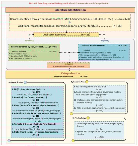 Energies 18 03961 g0a1