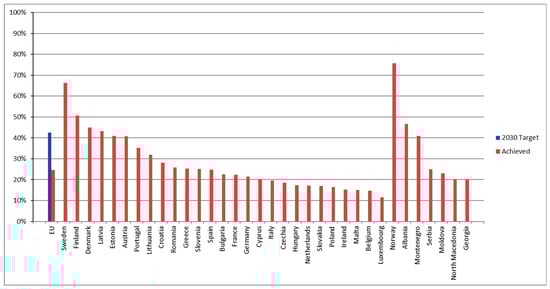 Energies 18 03961 g0a2