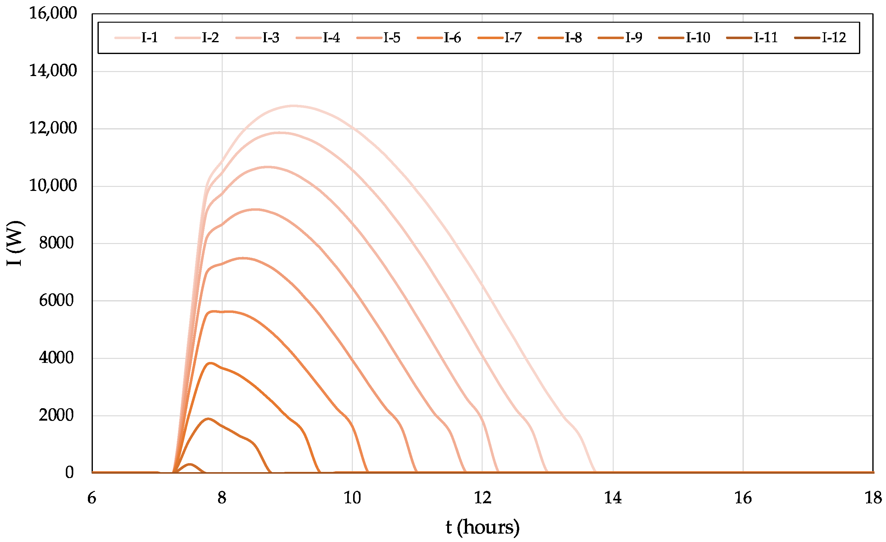 Energies 18 03962 g007