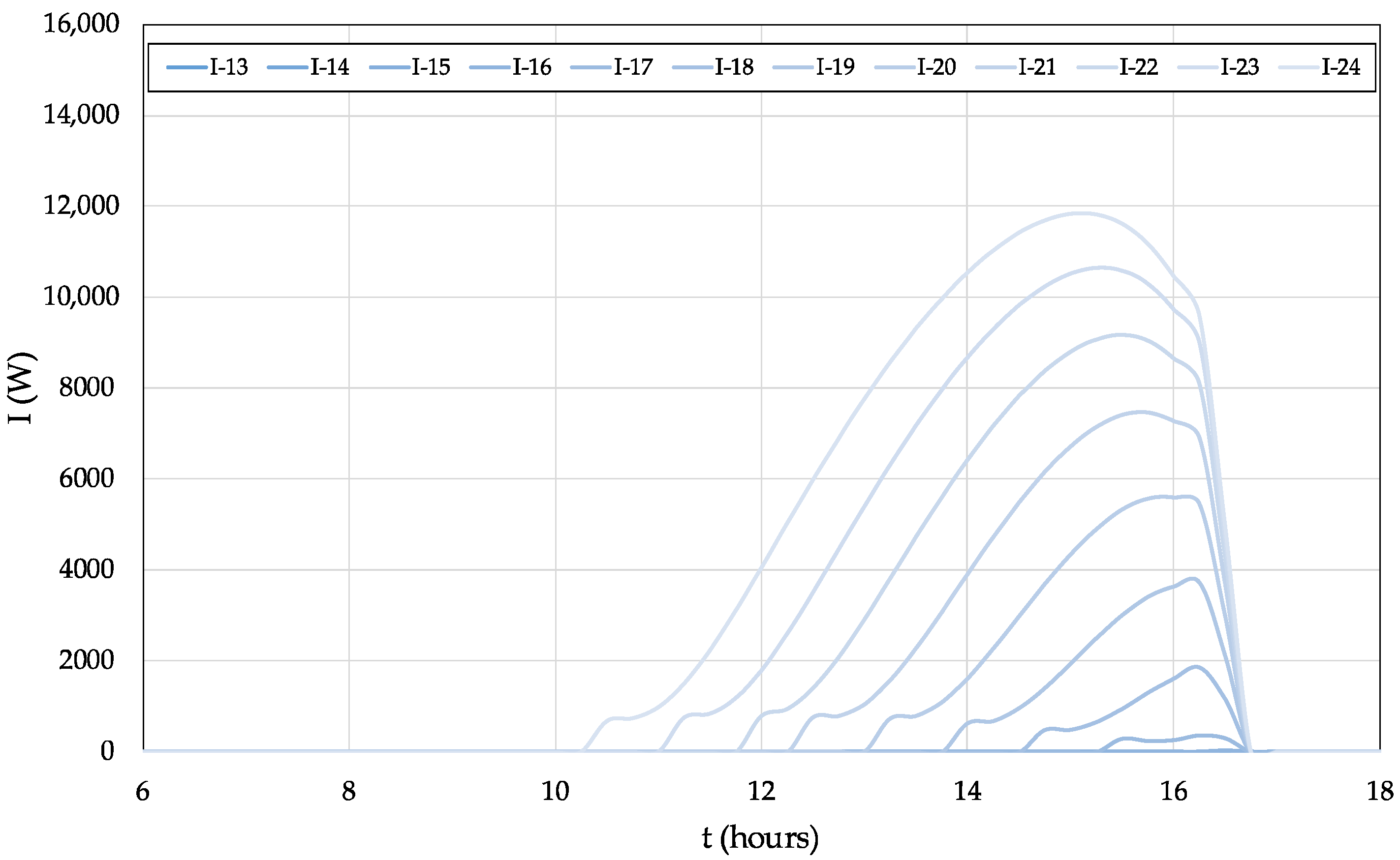Energies 18 03962 g008
