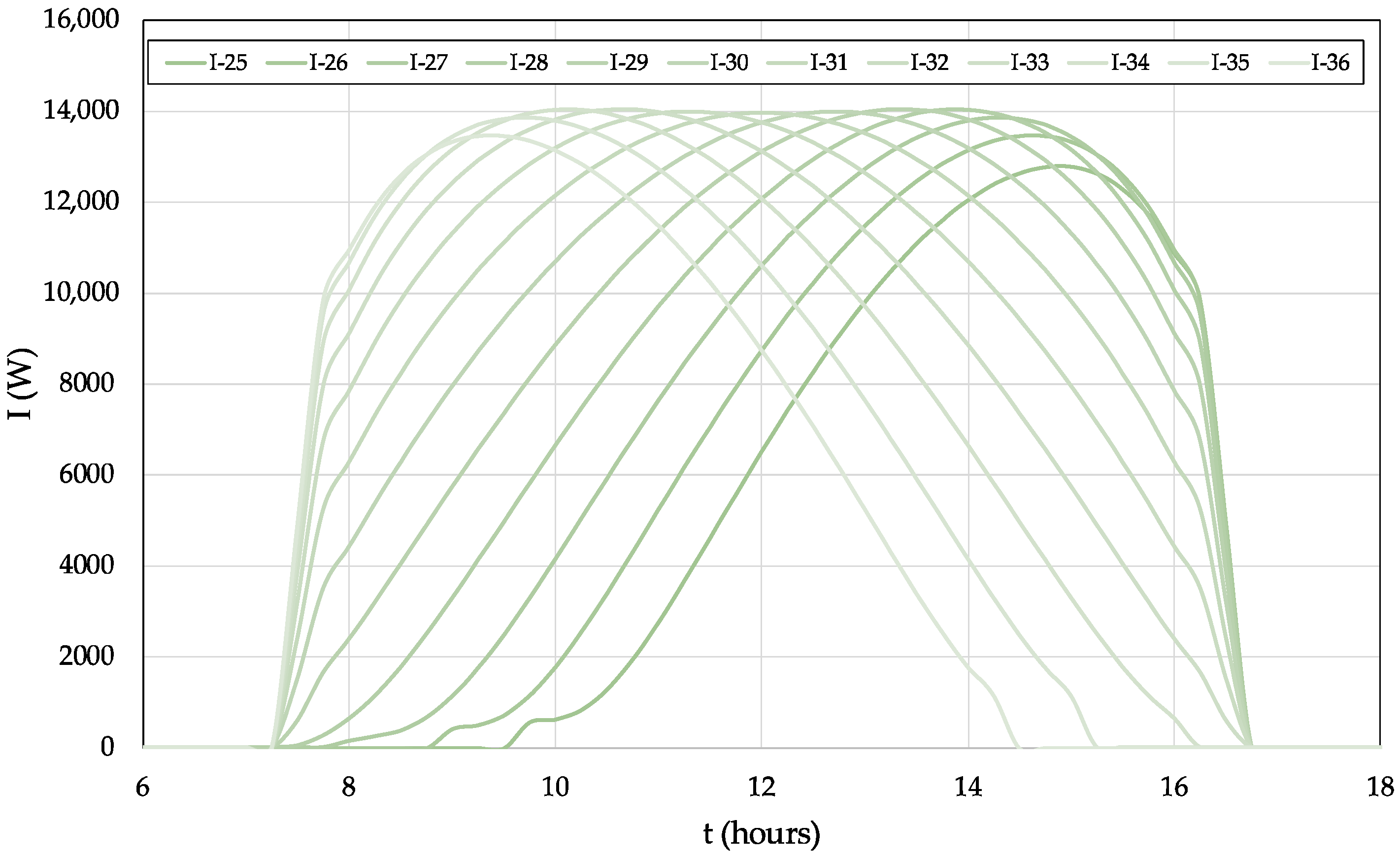 Energies 18 03962 g009