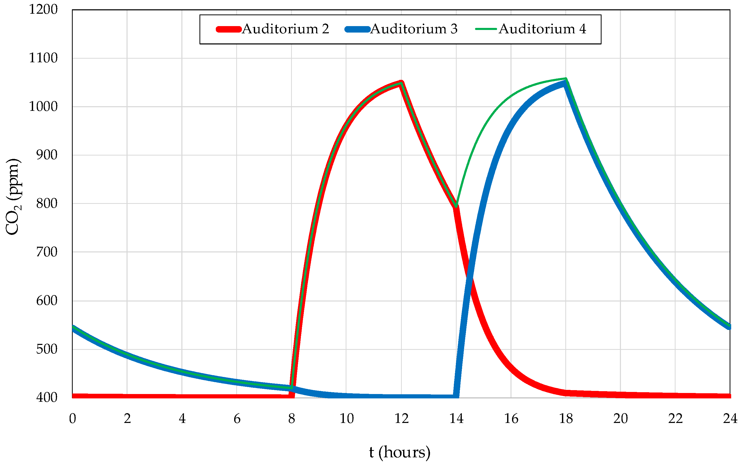 Energies 18 03962 g010