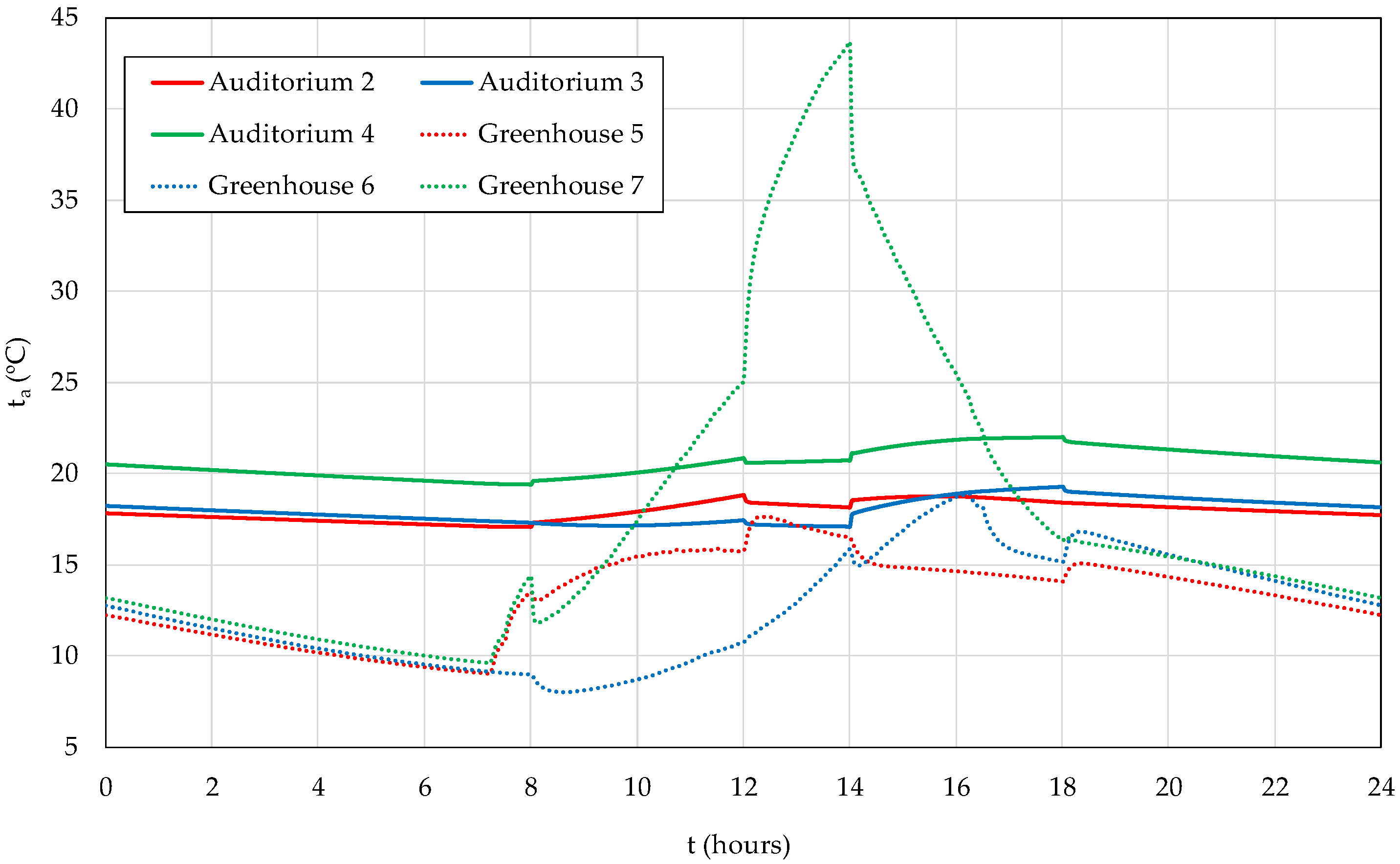 Energies 18 03962 g011