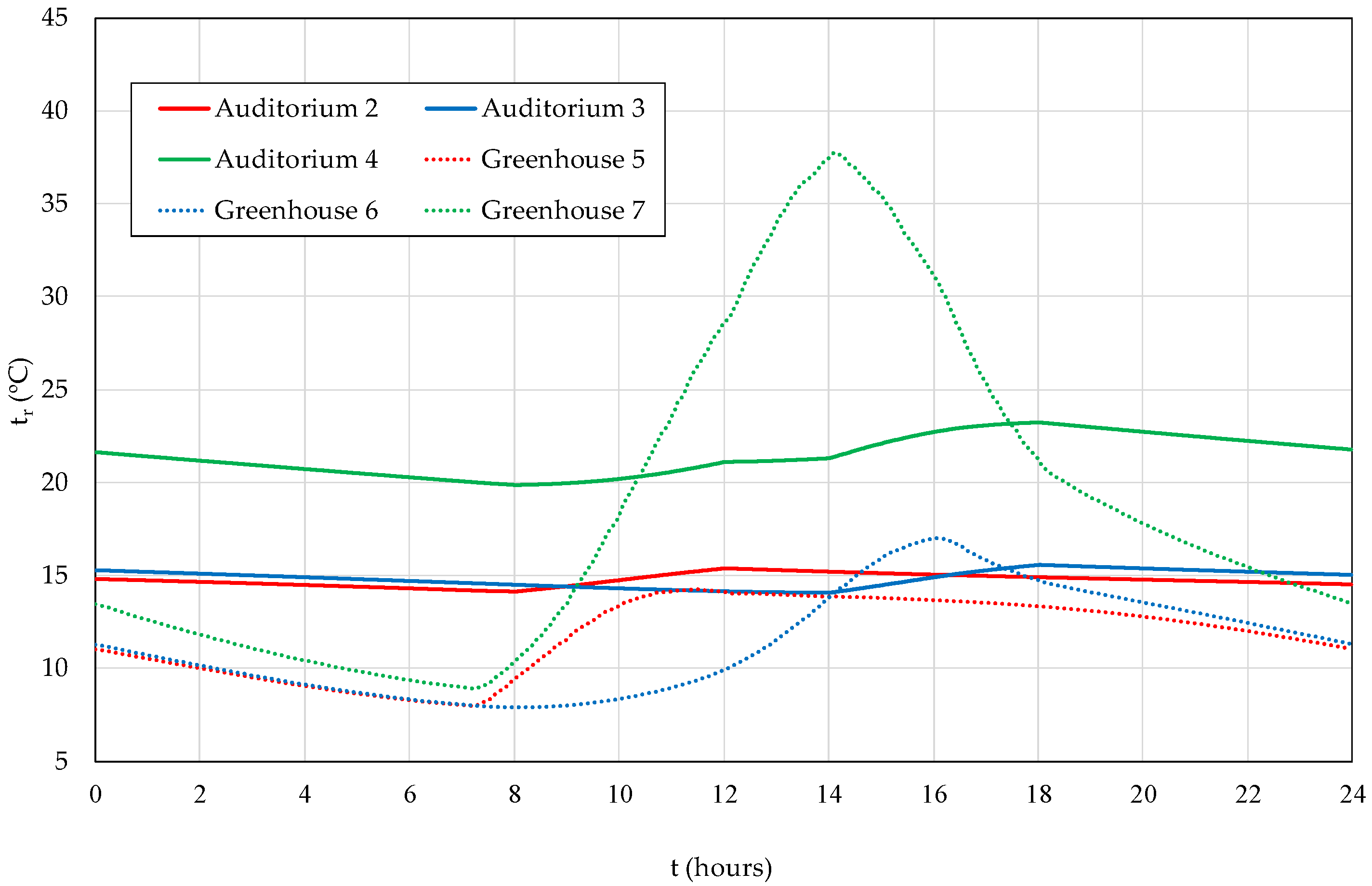 Energies 18 03962 g012