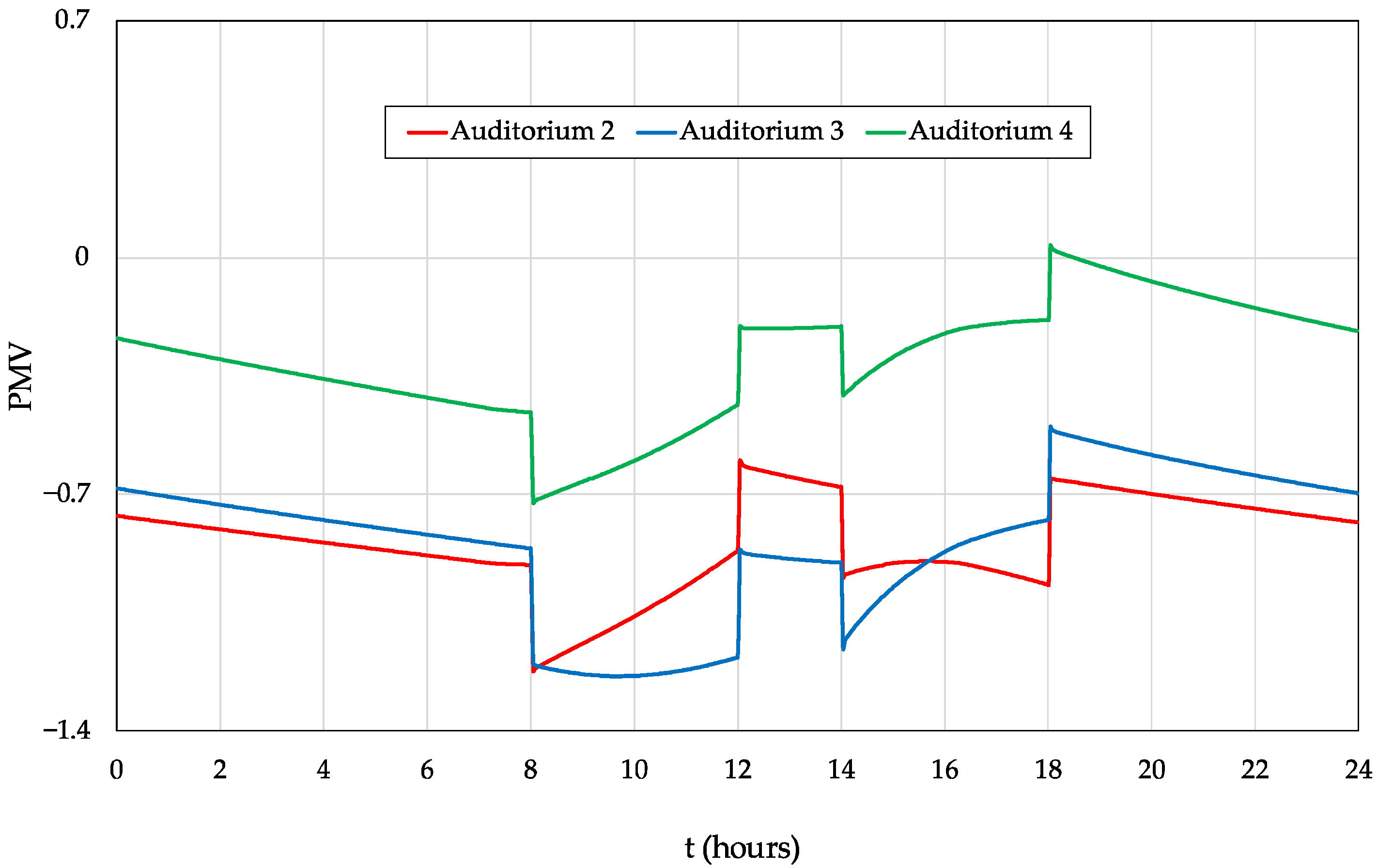 Energies 18 03962 g013
