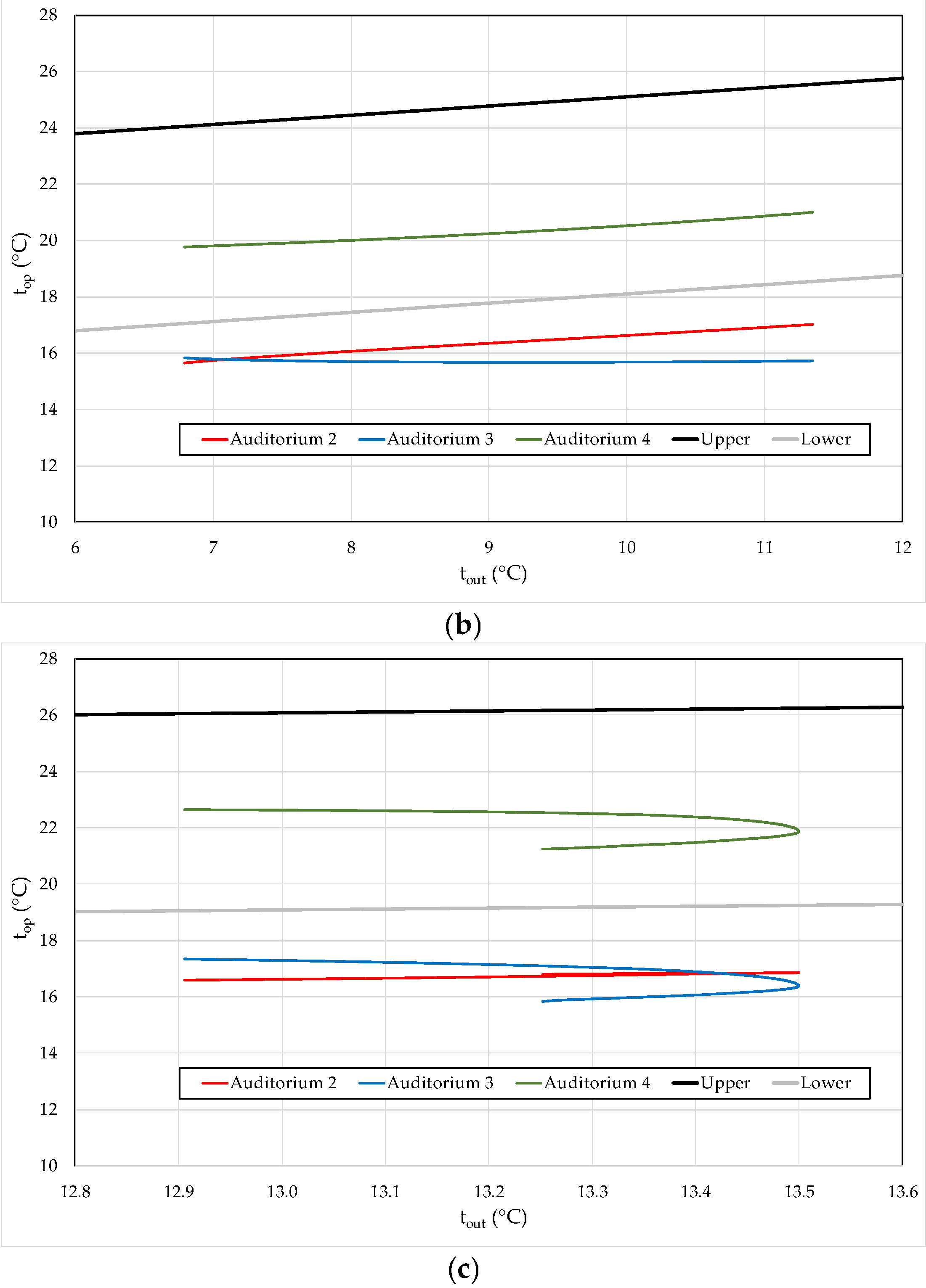 Energies 18 03962 g014b