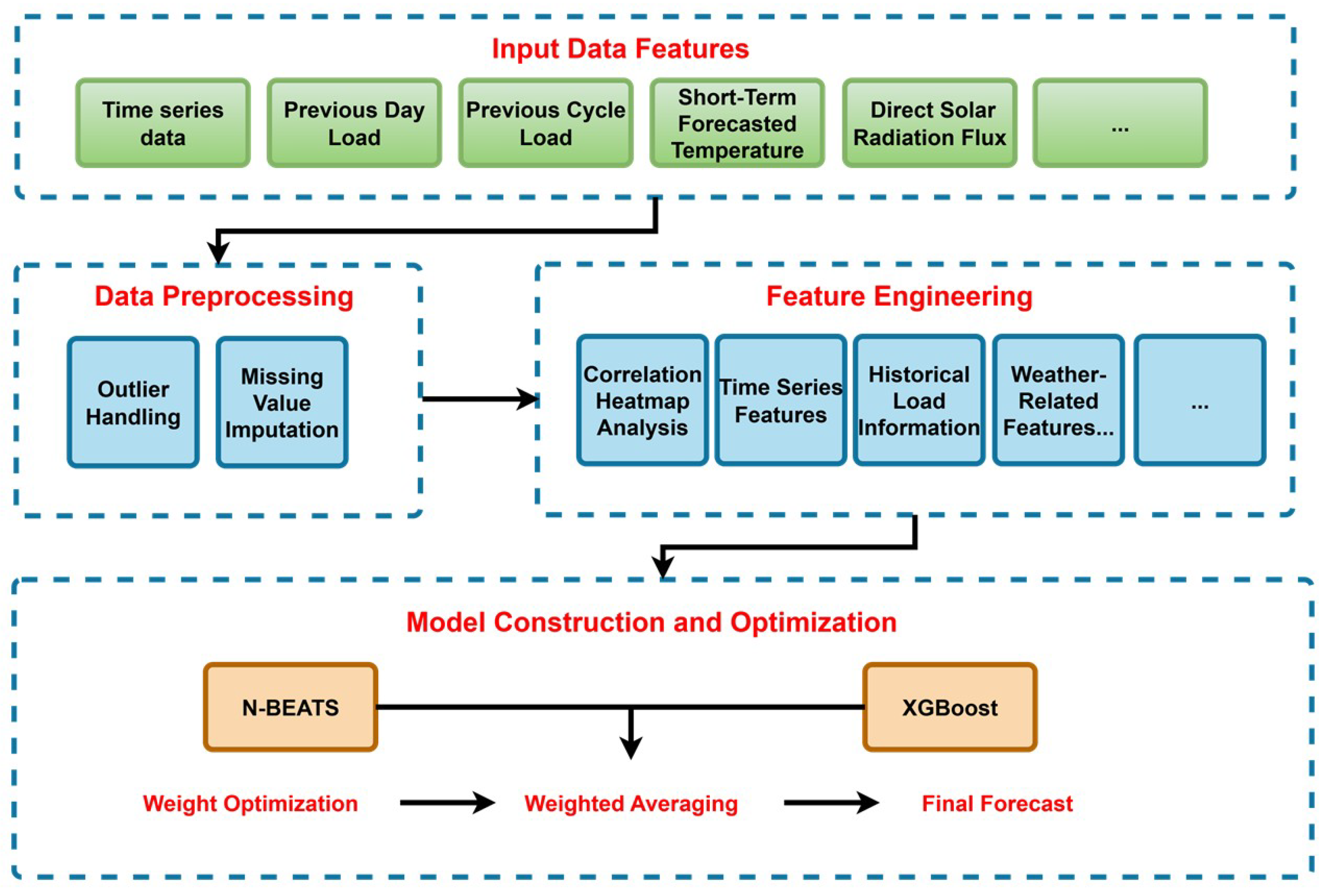 Energies 18 03984 g001