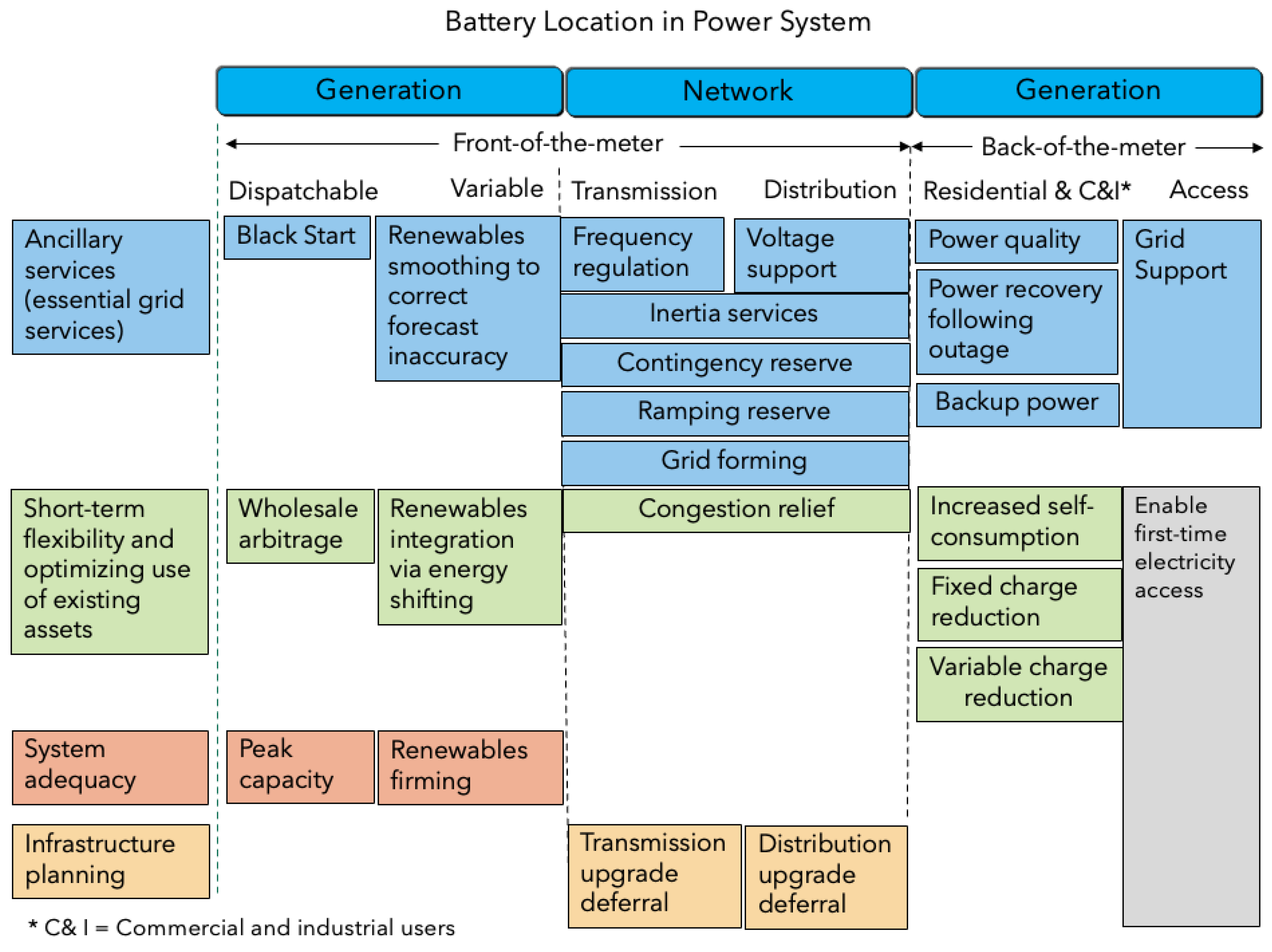 Energies 18 03988 g002
