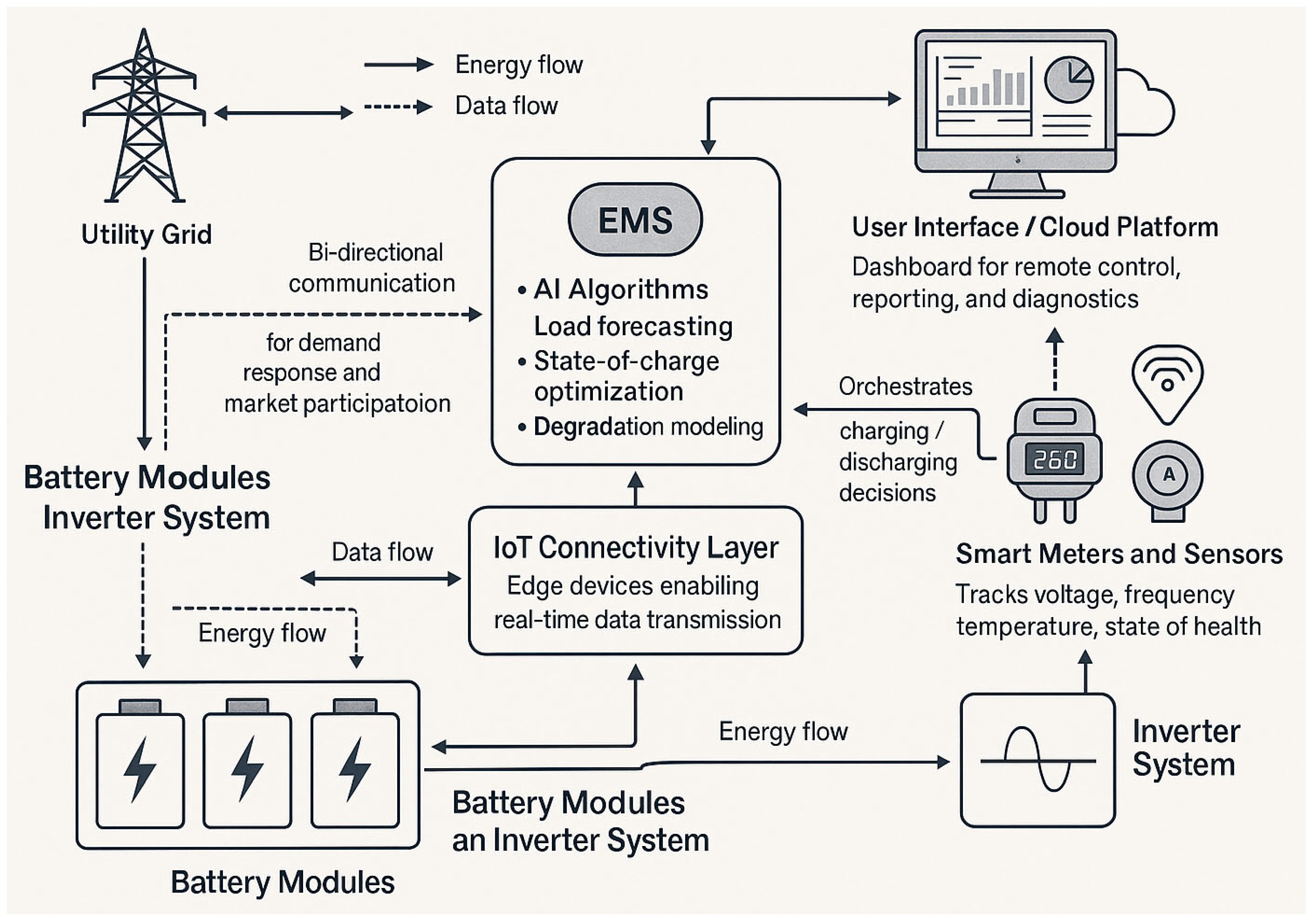 Energies 18 03988 g005