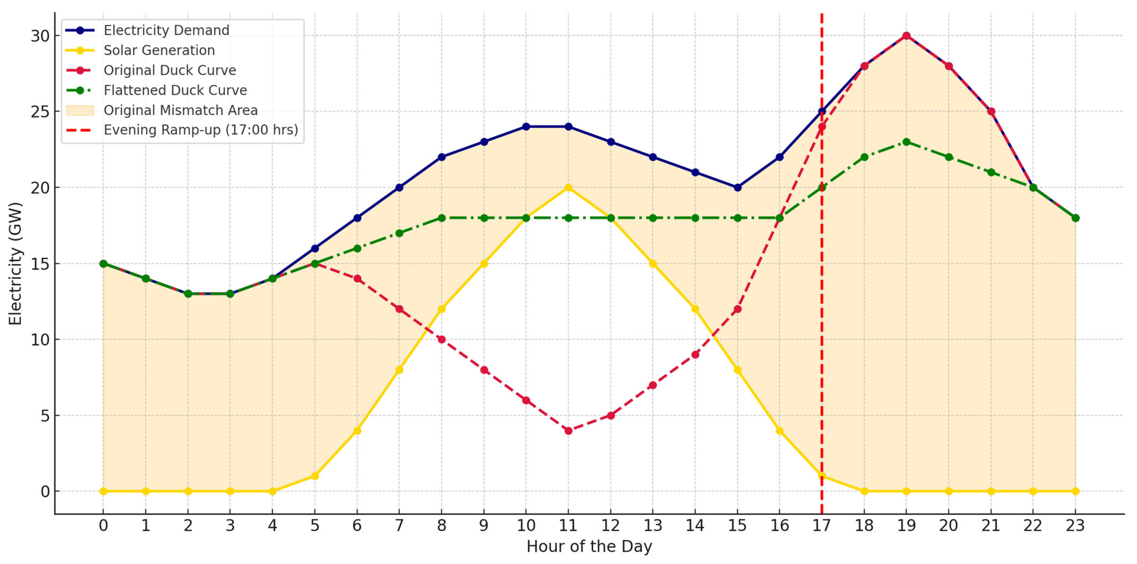 Energies 18 03988 g006