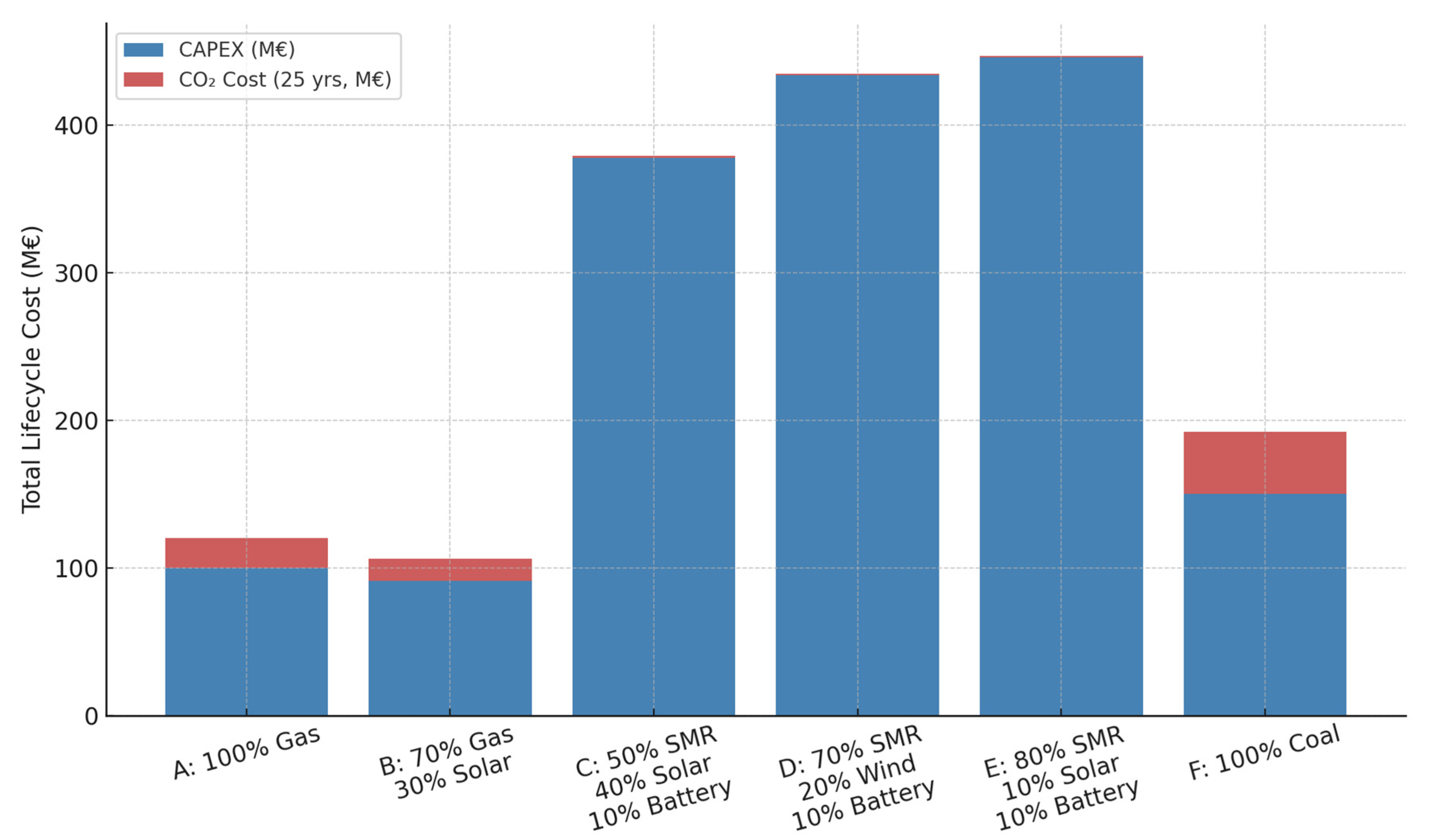 Energies 18 03993 g002