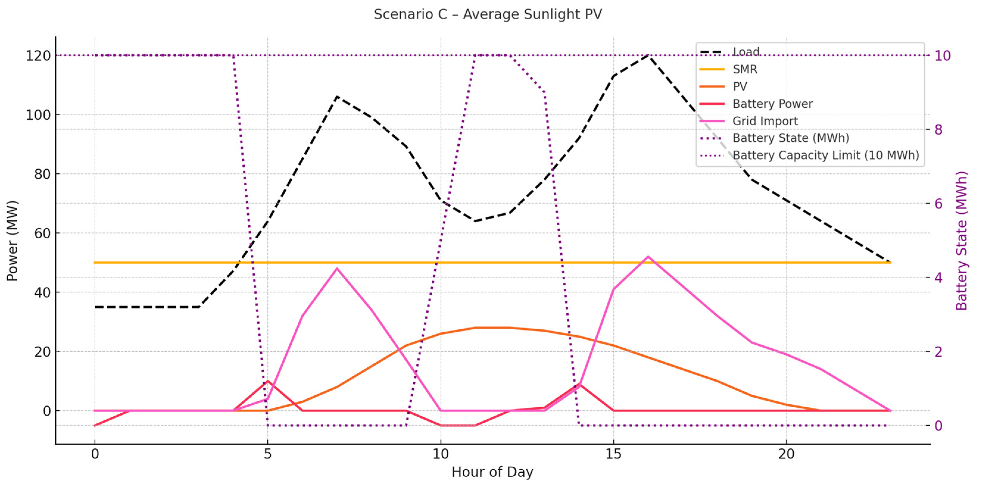 Energies 18 03993 g004