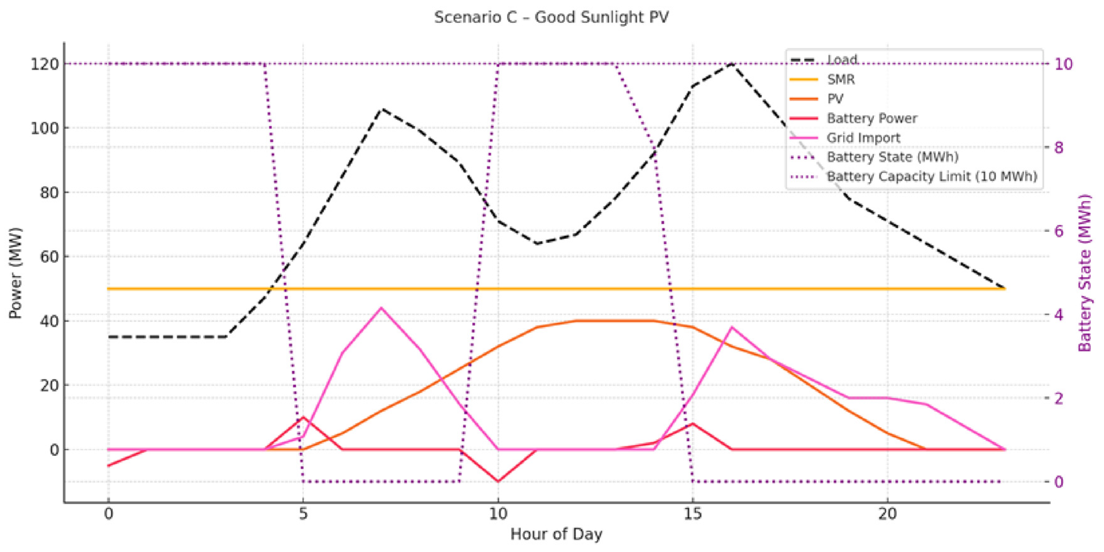 Energies 18 03993 g005