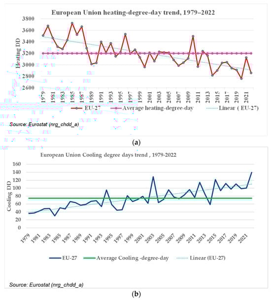 Energies 18 04000 g005