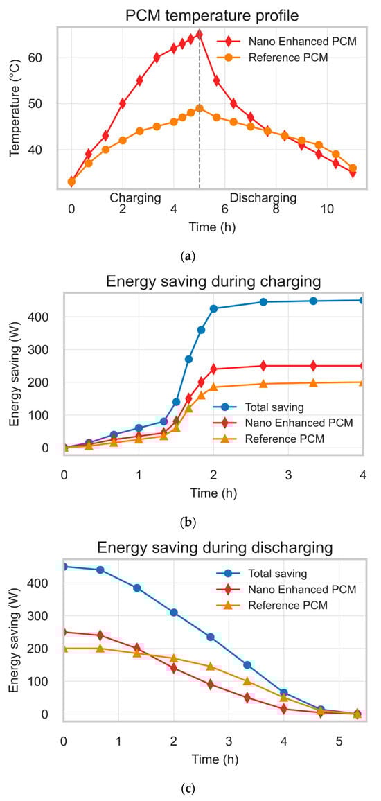 Energies 18 04000 g007