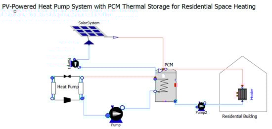 Energies 18 04000 g008