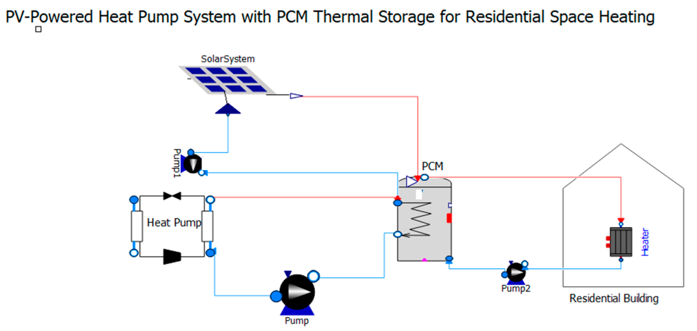 Energies 18 04000 g008