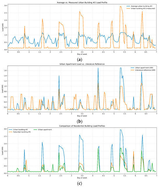 Energies 18 04000 g009