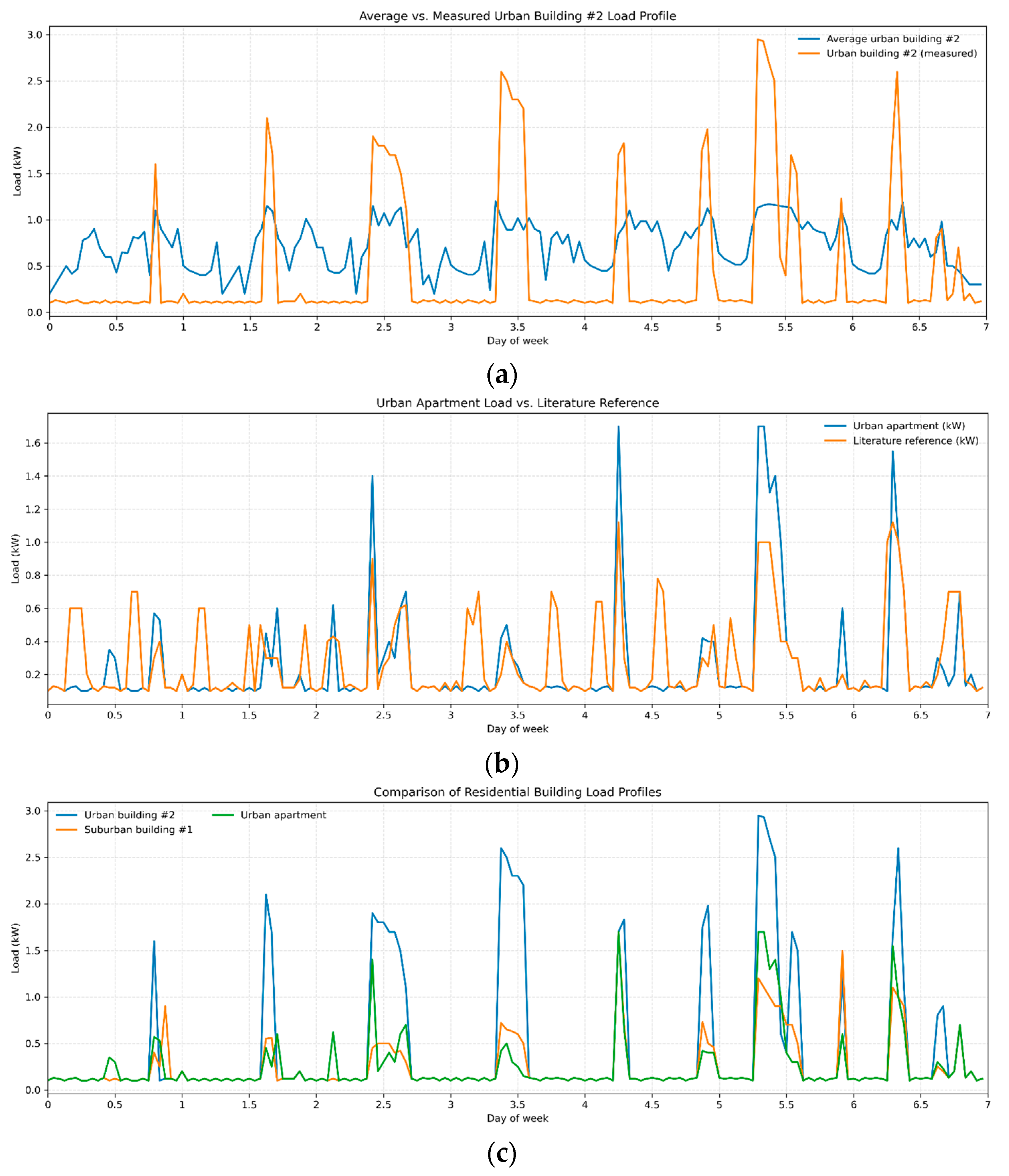 Energies 18 04000 g009