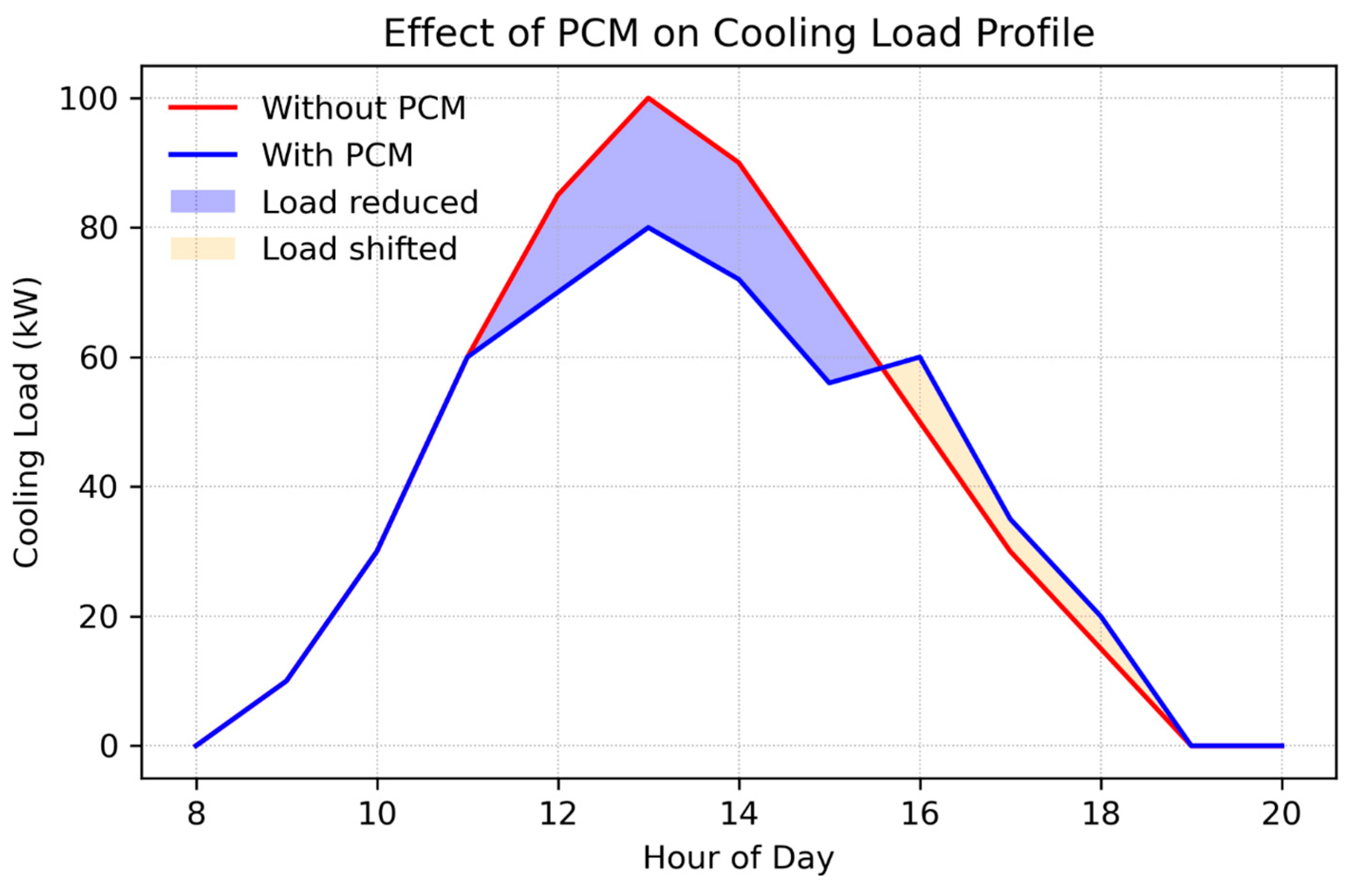 Energies 18 04000 g010